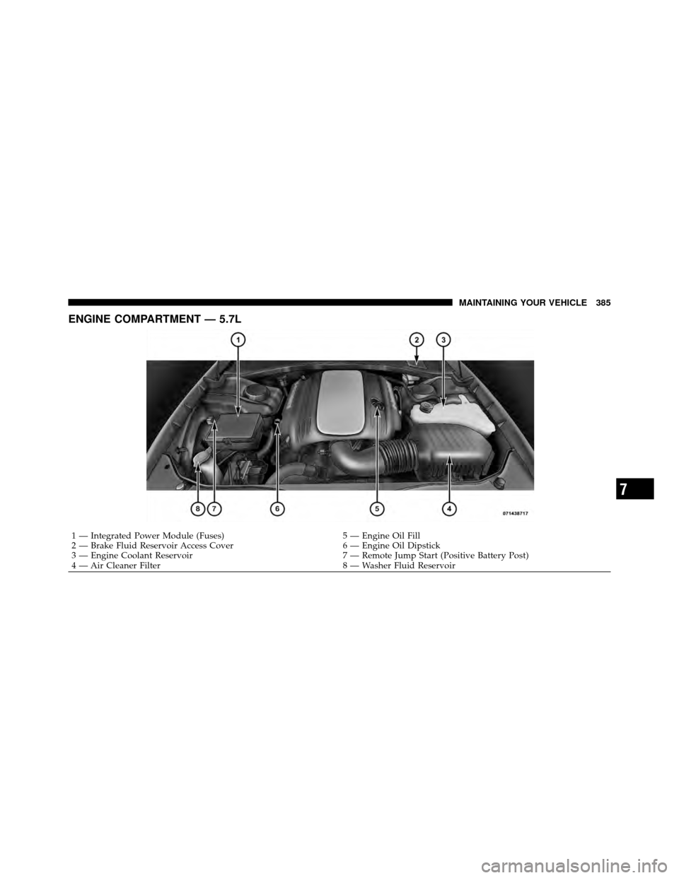 DODGE CHALLENGER 2011 3.G Owners Manual ENGINE COMPARTMENT — 5.7L
1 — Integrated Power Module (Fuses)5 — Engine Oil Fill
2 — Brake Fluid Reservoir Access Cover 6 — Engine Oil Dipstick
3 — Engine Coolant Reservoir 7 — Remote Ju
