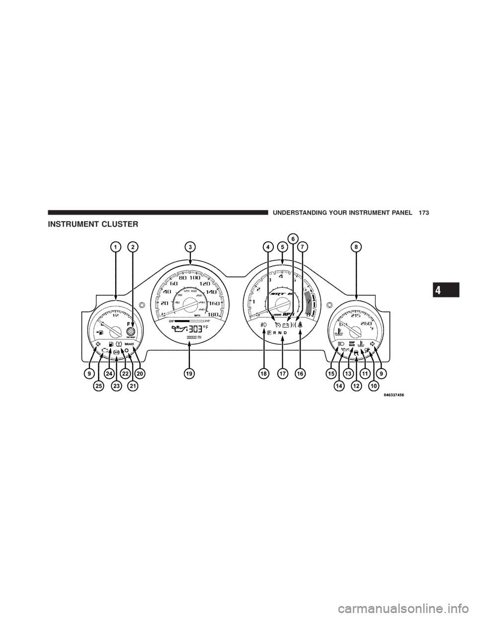 DODGE CHALLENGER SRT 2011 3.G Owners Manual INSTRUMENT CLUSTER
4
UNDERSTANDING YOUR INSTRUMENT PANEL 173 
