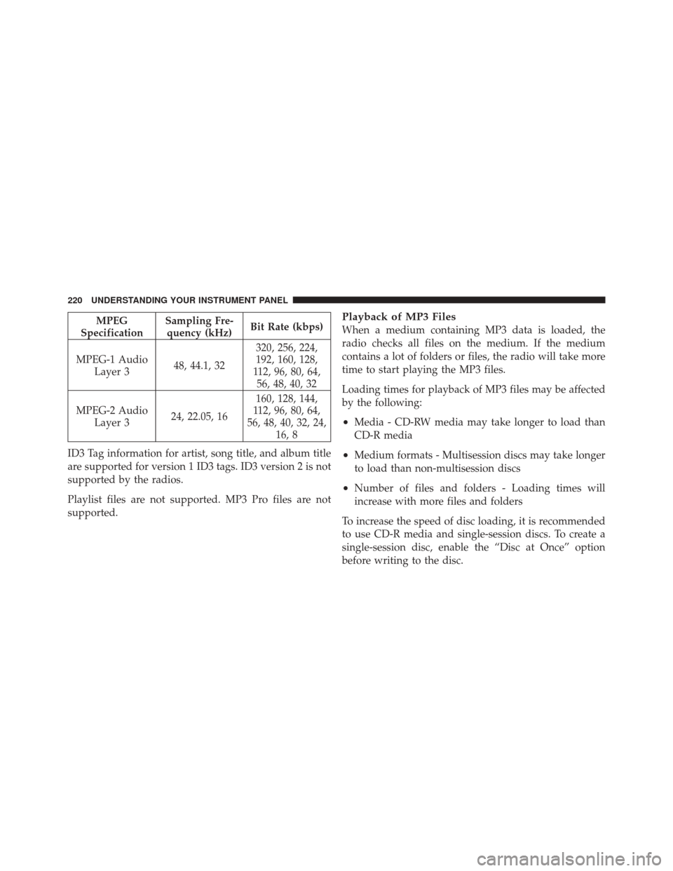 DODGE CHALLENGER SRT 2011 3.G Owners Manual MPEG
Specification Sampling Fre-
quency (kHz) Bit Rate (kbps)
MPEG-1 Audio Layer 3 48, 44.1, 32 320, 256, 224,
192, 160, 128,
112, 96, 80, 64, 56, 48, 40, 32
MPEG-2 Audio Layer 3 24, 22.05, 16 160, 12