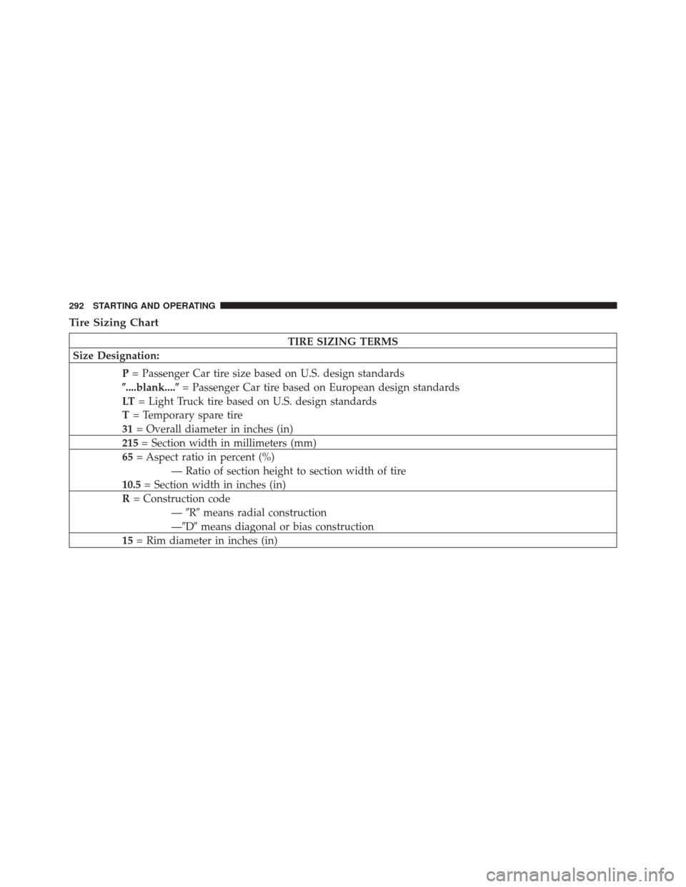 DODGE CHALLENGER SRT 2011 3.G Owners Manual Tire Sizing Chart
TIRE SIZING TERMS
Size Designation:
P= Passenger Car tire size based on U.S. design standards
....blank.... = Passenger Car tire based on European design standards
LT = Light Truck