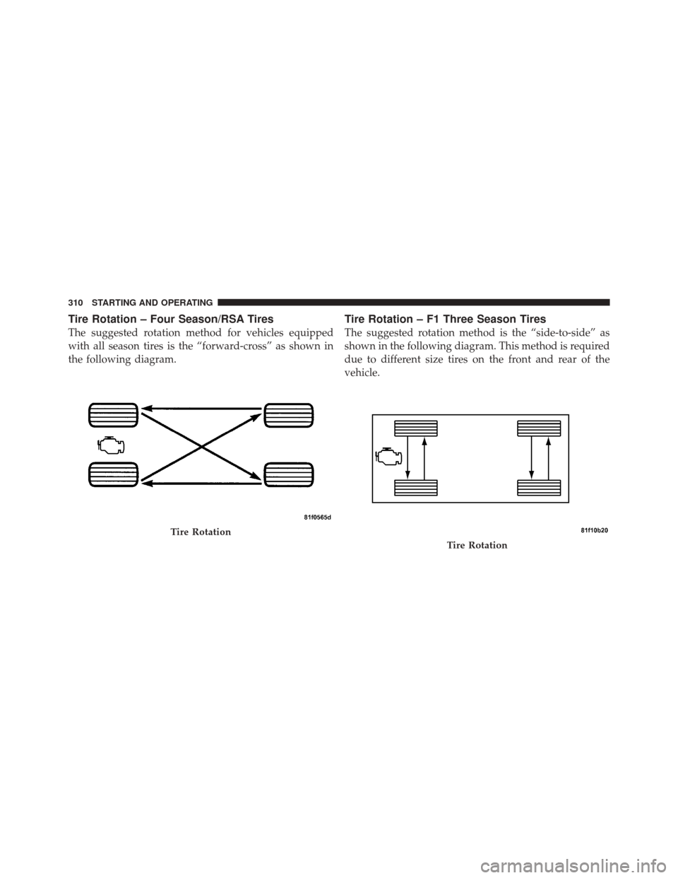DODGE CHALLENGER SRT 2011 3.G Owners Manual Tire Rotation – Four Season/RSA Tires
The suggested rotation method for vehicles equipped
with all season tires is the “forward-cross” as shown in
the following diagram.
Tire Rotation – F1 Thr
