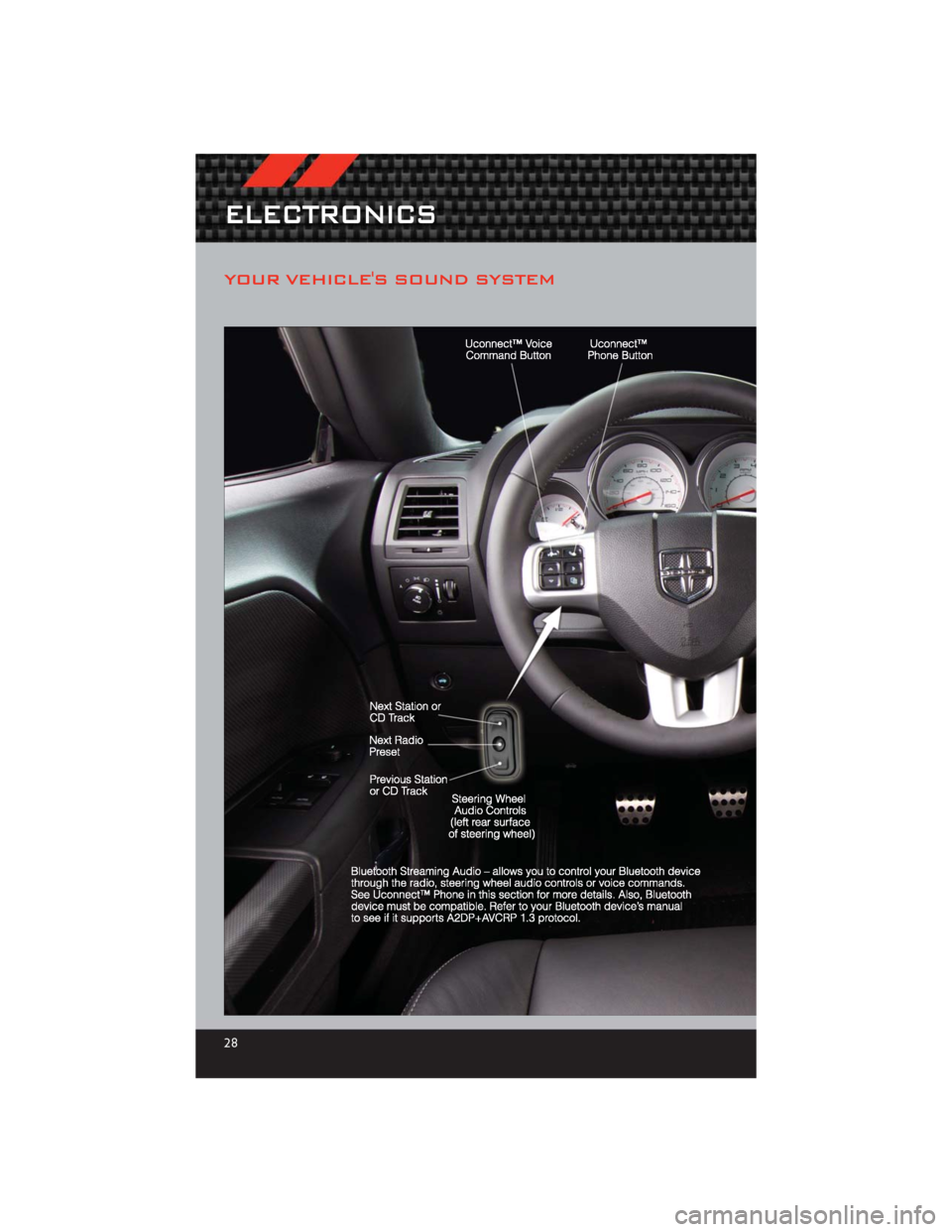 DODGE CHALLENGER 2012 3.G Owners Manual YOUR VEHICLES SOUND SYSTEM
ELECTRONICS
28 DODGE CHALLENGER 2012 3.G Owners Manual YOUR VEHICLES SOUND SYSTEM
ELECTRONICS
28