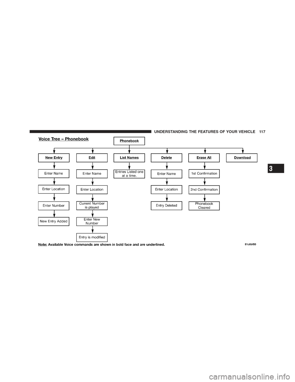 DODGE CHALLENGER 2012 3.G Owners Manual 3
UNDERSTANDING THE FEATURES OF YOUR VEHICLE 117 