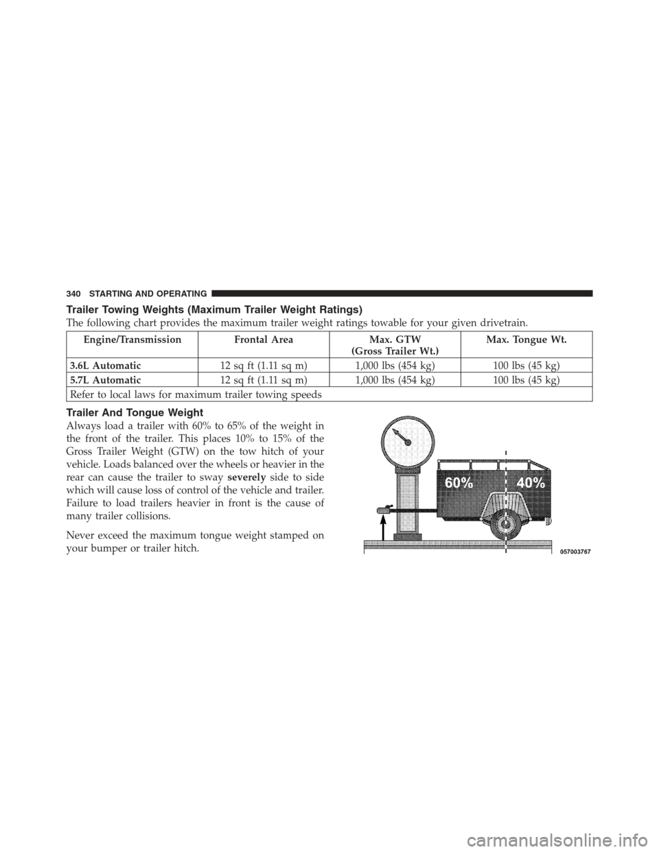 DODGE CHALLENGER 2012 3.G Owners Manual Trailer Towing Weights (Maximum Trailer Weight Ratings)
The following chart provides the maximum trailer weight ratings towable for your given drivetrain.
Engine/TransmissionFrontal AreaMax. GTW
(Gros