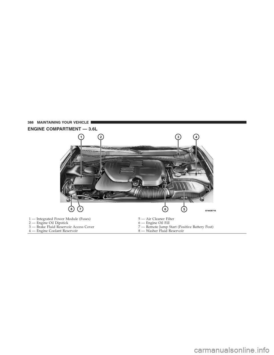 DODGE CHALLENGER 2012 3.G Owners Manual ENGINE COMPARTMENT — 3.6L
1 — Integrated Power Module (Fuses)5 — Air Cleaner Filter
2 — Engine Oil Dipstick 6 — Engine Oil Fill
3 — Brake Fluid Reservoir Access Cover 7 — Remote Jump Sta DODGE CHALLENGER 2012 3.G Owners Manual ENGINE COMPARTMENT — 3.6L
1 — Integrated Power Module (Fuses)5 — Air Cleaner Filter
2 — Engine Oil Dipstick 6 — Engine Oil Fill
3 — Brake Fluid Reservoir Access Cover 7 — Remote Jump Sta