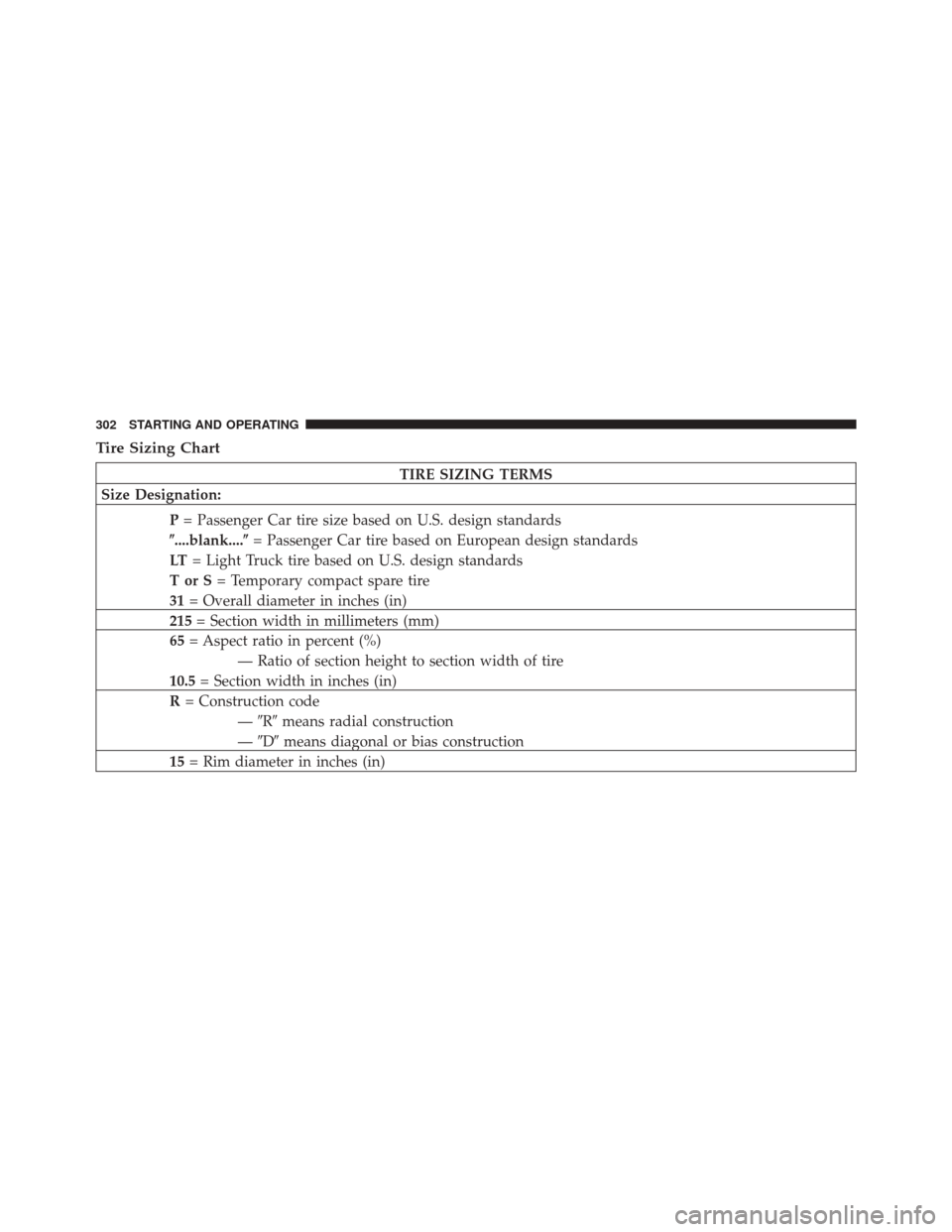 DODGE CHALLENGER SRT 2012 3.G Owners Manual Tire Sizing Chart
TIRE SIZING TERMS
Size Designation:
P= Passenger Car tire size based on U.S. design standards
....blank.... = Passenger Car tire based on European design standards
LT = Light Truck