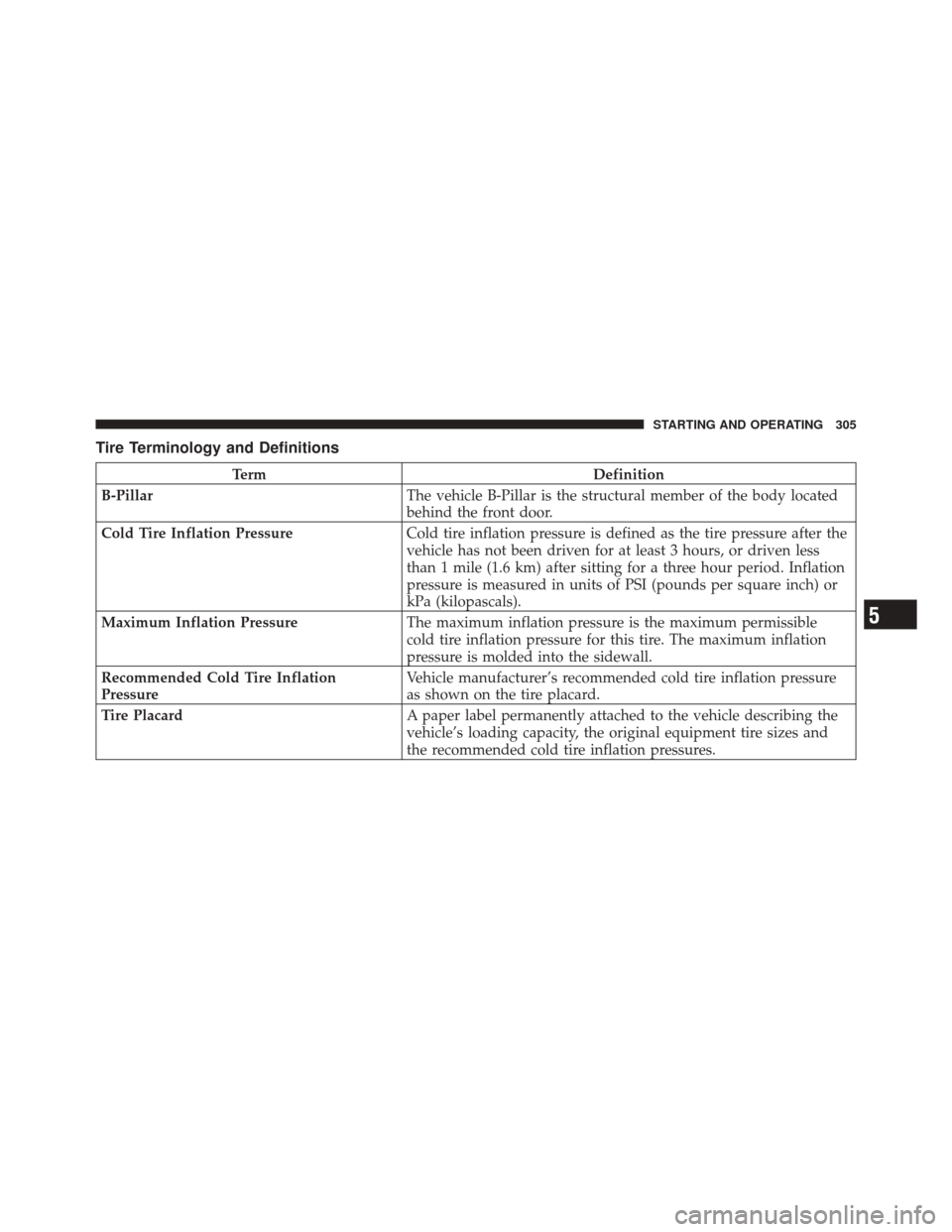 DODGE CHALLENGER SRT 2012 3.G Owners Manual Tire Terminology and Definitions
TermDefinition
B-Pillar The vehicle B-Pillar is the structural member of the body located
behind the front door.
Cold Tire Inflation Pressure Cold tire inflation press