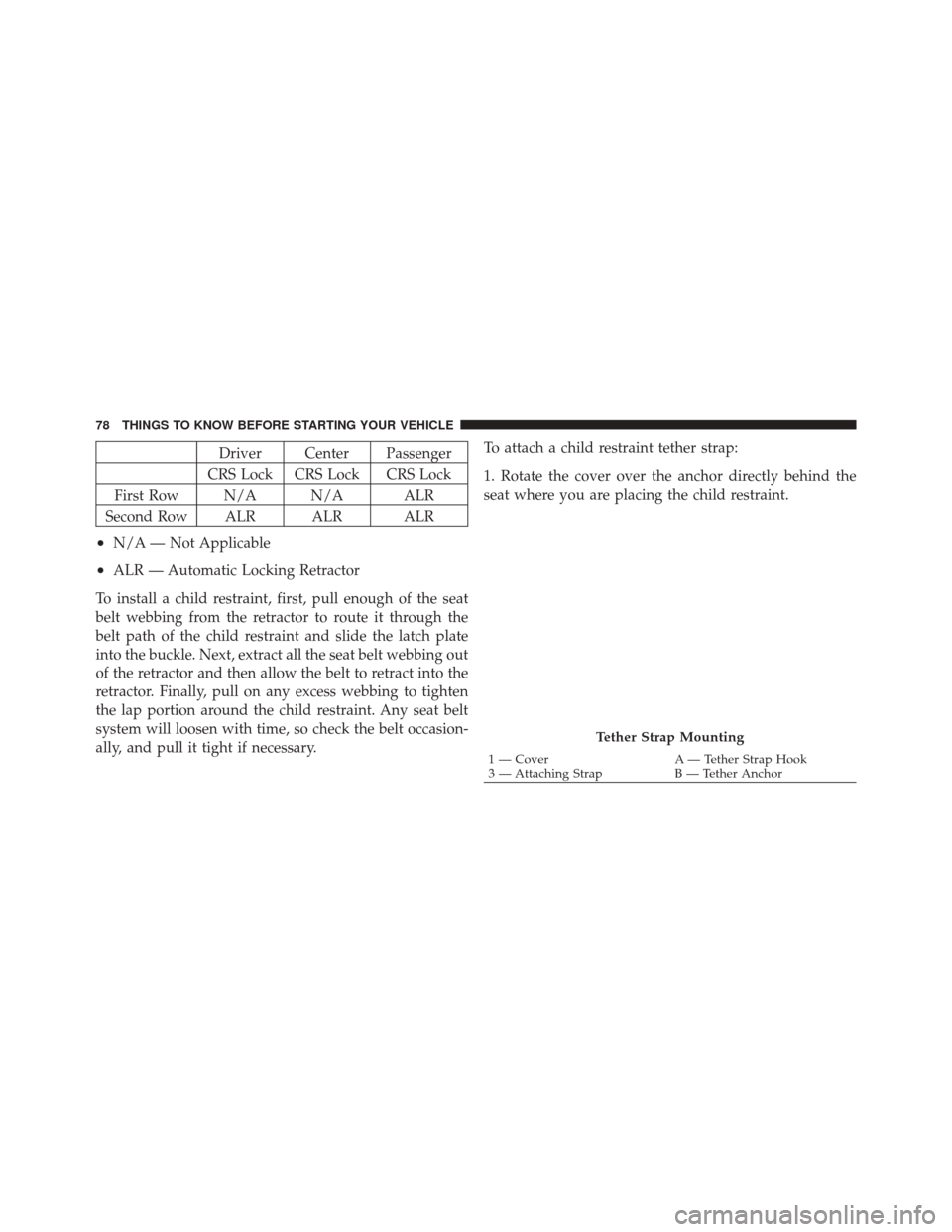 DODGE CHALLENGER SRT 2012 3.G Manual PDF Driver Center Passenger
CRS Lock CRS Lock CRS Lock
First Row N/A N/A ALR
Second Row ALR ALR ALR
•N/A — Not Applicable
•ALR — Automatic Locking Retractor
To install a child restraint, first, pu DODGE CHALLENGER SRT 2012 3.G Manual PDF Driver Center Passenger
CRS Lock CRS Lock CRS Lock
First Row N/A N/A ALR
Second Row ALR ALR ALR
•N/A — Not Applicable
•ALR — Automatic Locking Retractor
To install a child restraint, first, pu