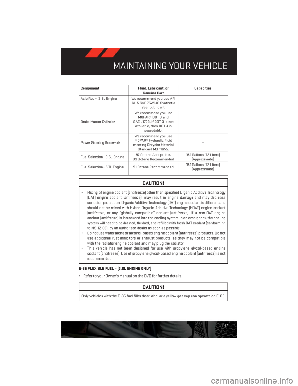 DODGE CHALLENGER 2013 3.G User Guide Component Fluid, Lubricant, or
Genuine PartCapacities
Axle Rear– 3.6L Engine We recommend you use API
GL-5 SAE 75W140 Synthetic
Gear Lubricant.—
Brake Master CylinderWe recommend you use
MOPAR® D