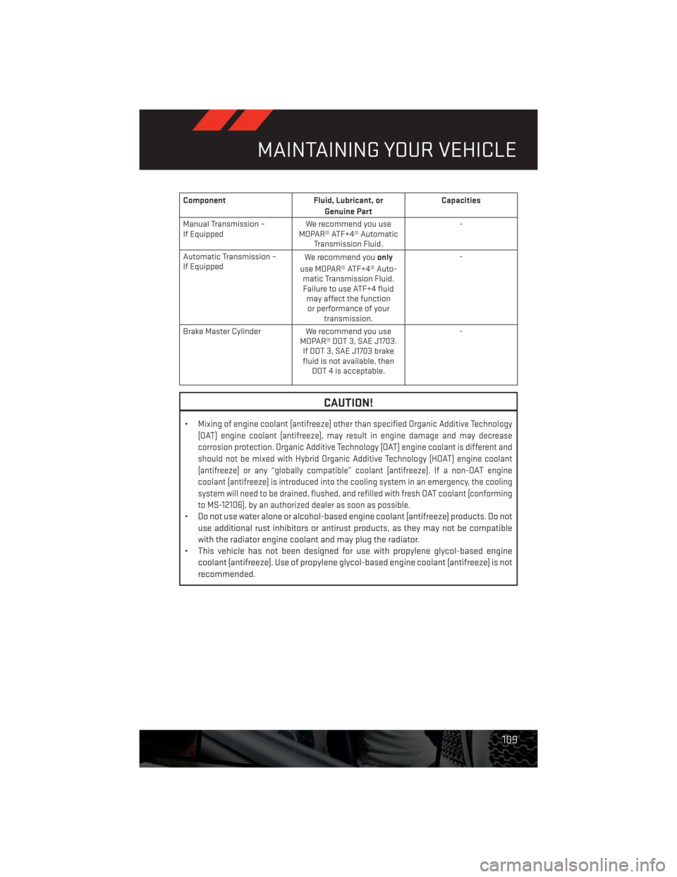 DODGE CHALLENGER 2013 3.G User Guide Component Fluid, Lubricant, or
Genuine PartCapacities
Manual Transmission –
If EquippedWe recommend you use
MOPAR® ATF+4® Automatic
Transmission Fluid.-
Automatic Transmission –
If EquippedWe re DODGE CHALLENGER 2013 3.G User Guide Component Fluid, Lubricant, or
Genuine PartCapacities
Manual Transmission –
If EquippedWe recommend you use
MOPAR® ATF+4® Automatic
Transmission Fluid.-
Automatic Transmission –
If EquippedWe re