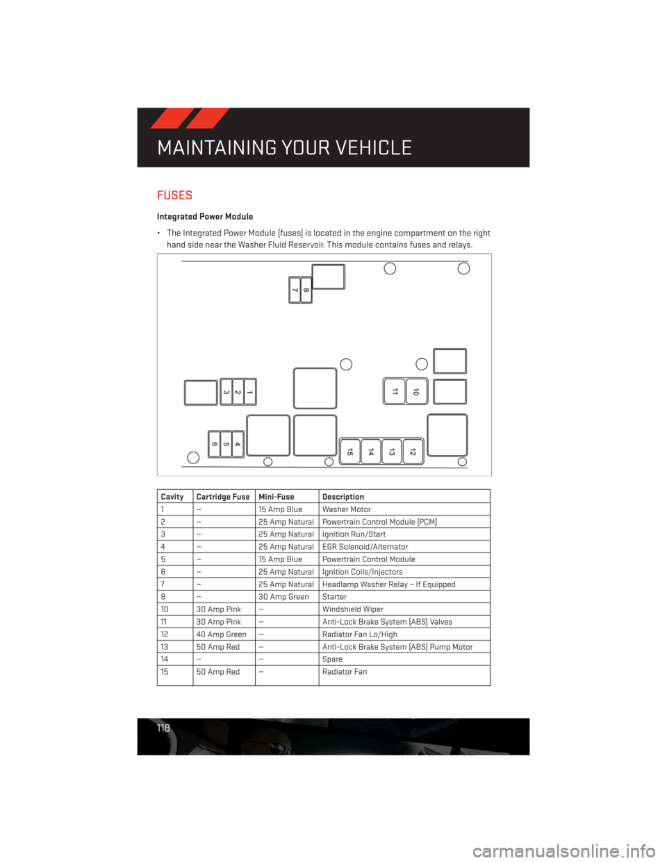 DODGE CHALLENGER 2013 3.G User Guide FUSES
Integrated Power Module
• The Integrated Power Module (fuses) is located in the engine compartment on the right
hand side near the Washer Fluid Reservoir. This module contains fuses and relays