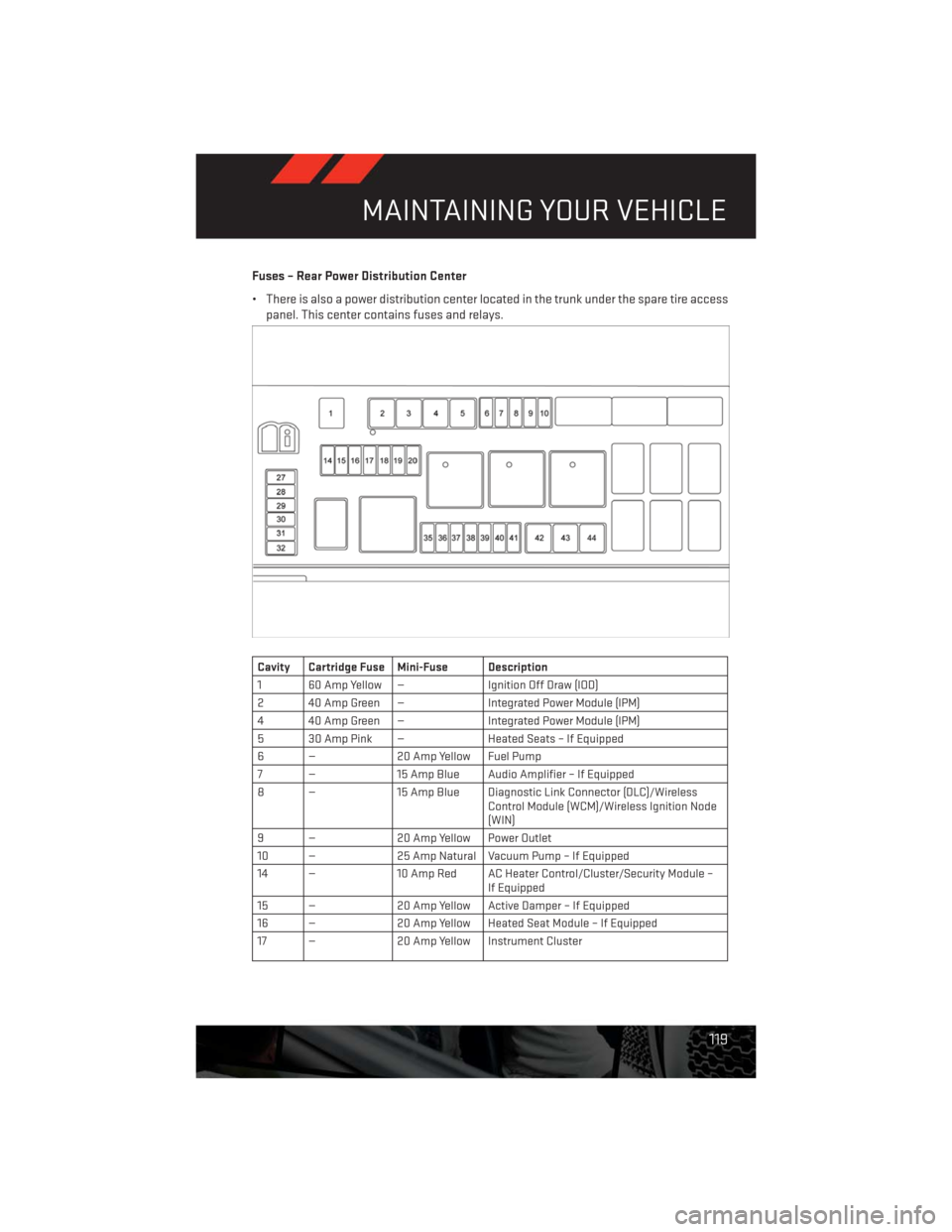 DODGE CHALLENGER 2013 3.G User Guide Fuses – Rear Power Distribution Center
• There is also a power distribution center located in the trunk under the spare tire access
panel. This center contains fuses and relays.
Cavity Cartridge F DODGE CHALLENGER 2013 3.G User Guide Fuses – Rear Power Distribution Center
• There is also a power distribution center located in the trunk under the spare tire access
panel. This center contains fuses and relays.
Cavity Cartridge F