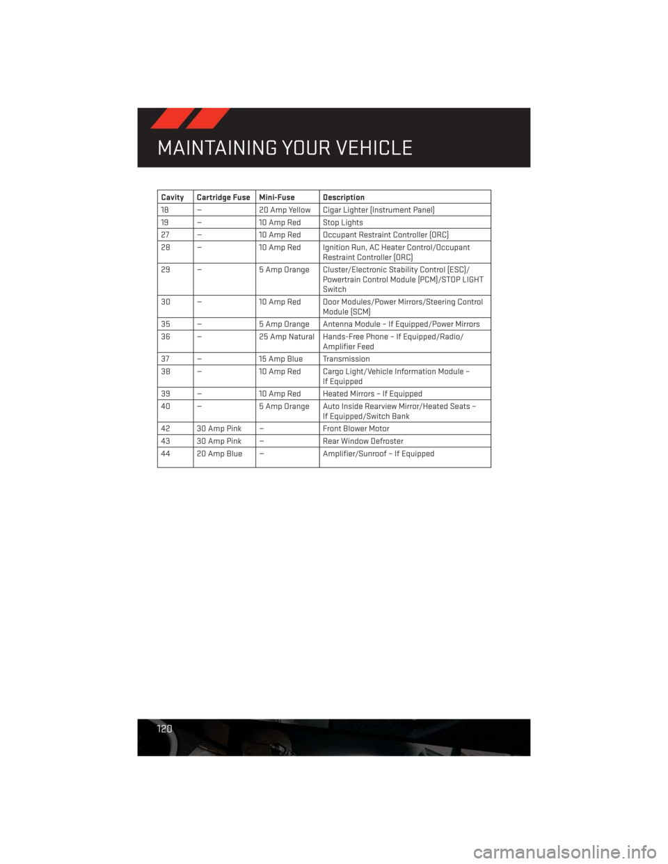 DODGE CHALLENGER 2013 3.G User Guide Cavity Cartridge Fuse Mini-Fuse Description
18 — 20 Amp Yellow Cigar Lighter (Instrument Panel)
19 — 10 Amp Red Stop Lights
27 — 10 Amp Red Occupant Restraint Controller (ORC)
28 — 10 Amp Red 