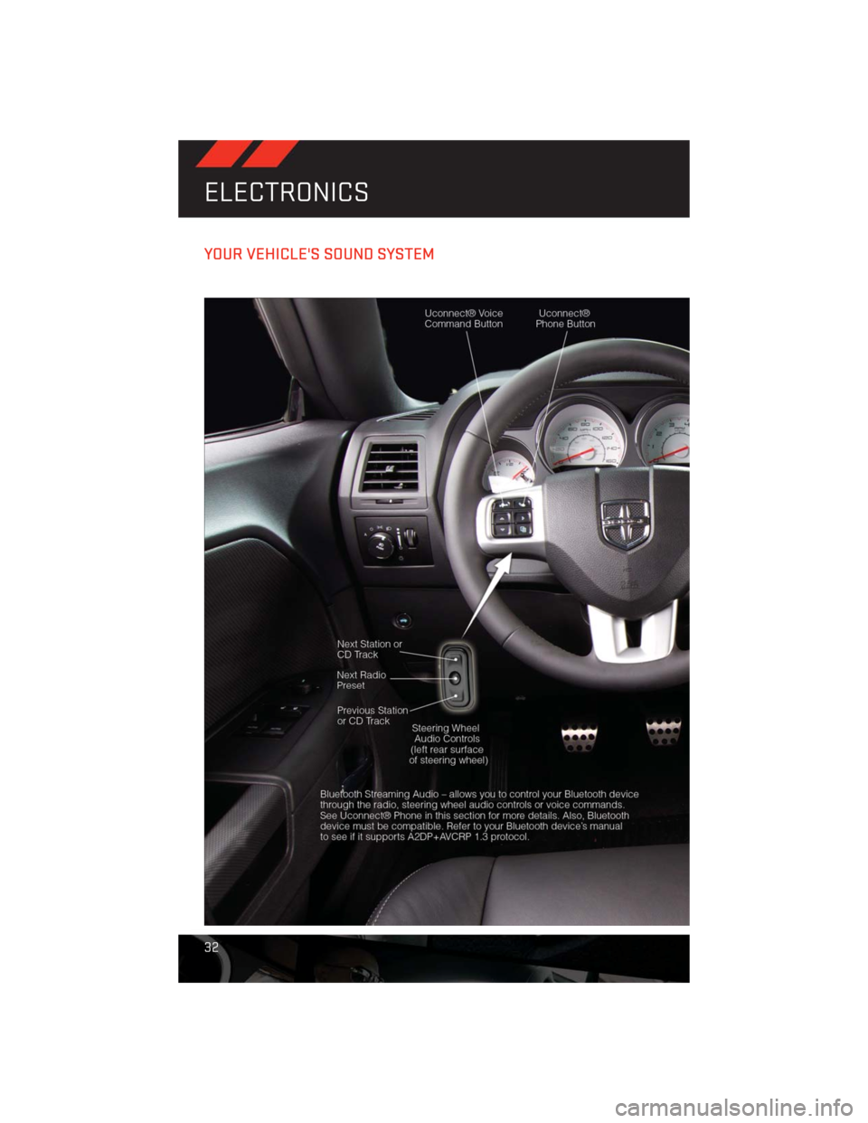 DODGE CHALLENGER 2013 3.G Owners Guide YOUR VEHICLES SOUND SYSTEM
ELECTRONICS
32 DODGE CHALLENGER 2013 3.G Owners Guide YOUR VEHICLES SOUND SYSTEM
ELECTRONICS
32