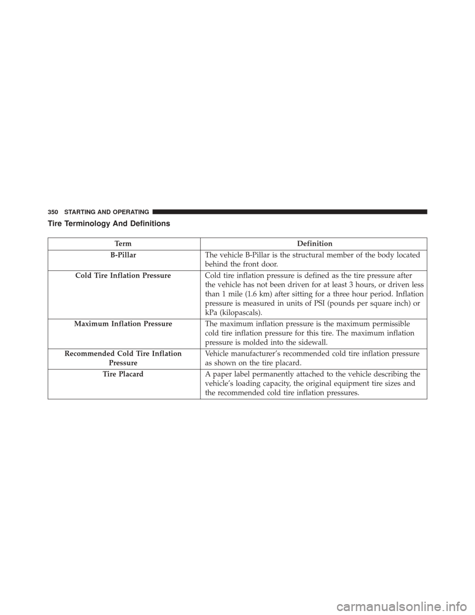 DODGE CHALLENGER SRT 2013 3.G Owners Manual Tire Terminology And Definitions
TermDefinition
B-Pillar The vehicle B-Pillar is the structural member of the body located
behind the front door.
Cold Tire Inflation Pressure Cold tire inflation press