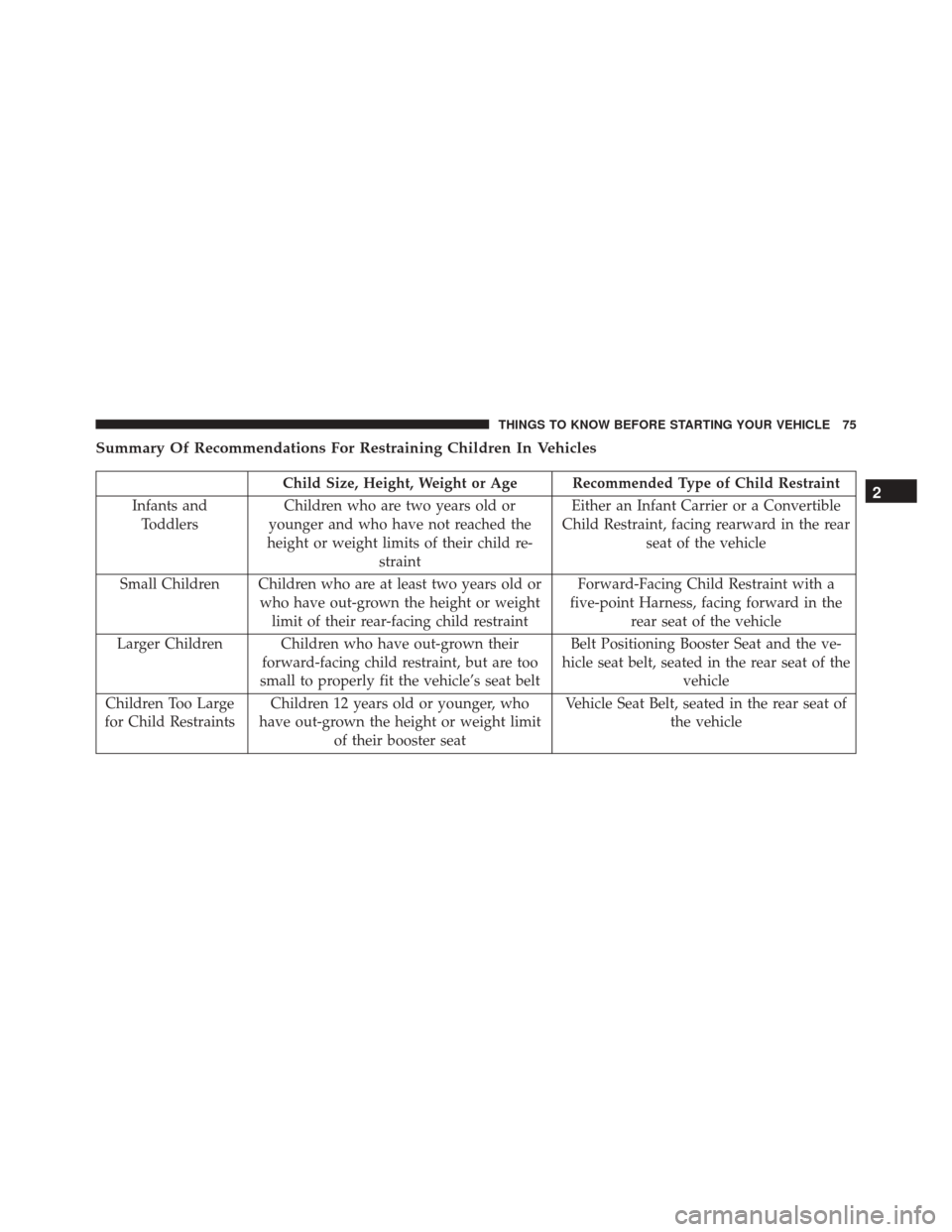 DODGE CHALLENGER SRT 2013 3.G Owners Manual Summary Of Recommendations For Restraining Children In Vehicles
Child Size, Height, Weight or Age Recommended Type of Child Restraint
Infants and Toddlers Children who are two years old or
younger and