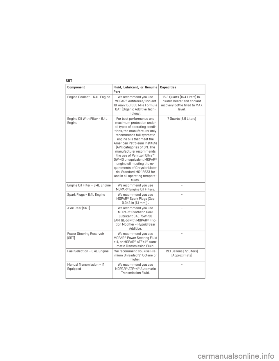 DODGE CHALLENGER 2014 3.G User Guide SRT
ComponentFluid, Lubricant, or Genuine
Part Capacities
Engine Coolant – 6.4L Engine We recommend you use MOPAR® Antifreeze/Coolant
10 Year/150,000 Mile Formula OAT (Organic Additive Tech- nology