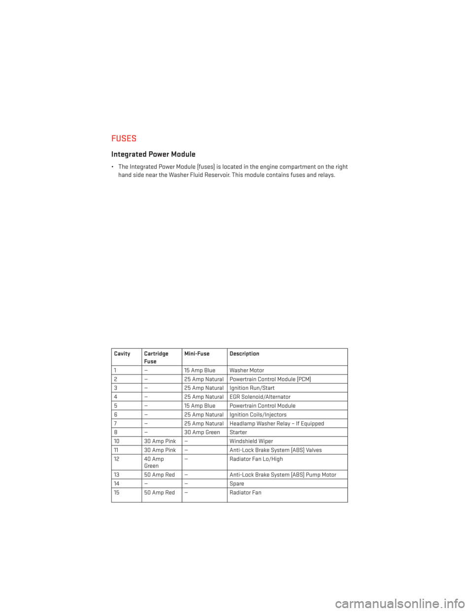 DODGE CHALLENGER 2014 3.G User Guide FUSES
Integrated Power Module
• The Integrated Power Module (fuses) is located in the engine compartment on the righthand side near the Washer Fluid Reservoir. This module contains fuses and relays.