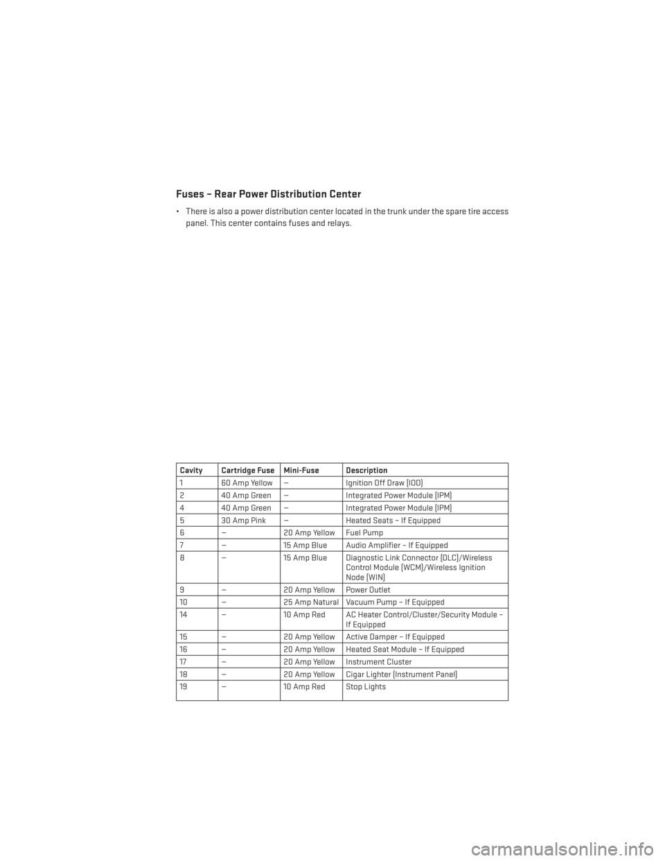 DODGE CHALLENGER 2014 3.G User Guide Fuses – Rear Power Distribution Center
• There is also a power distribution center located in the trunk under the spare tire accesspanel. This center contains fuses and relays.
Cavity Cartridge Fu