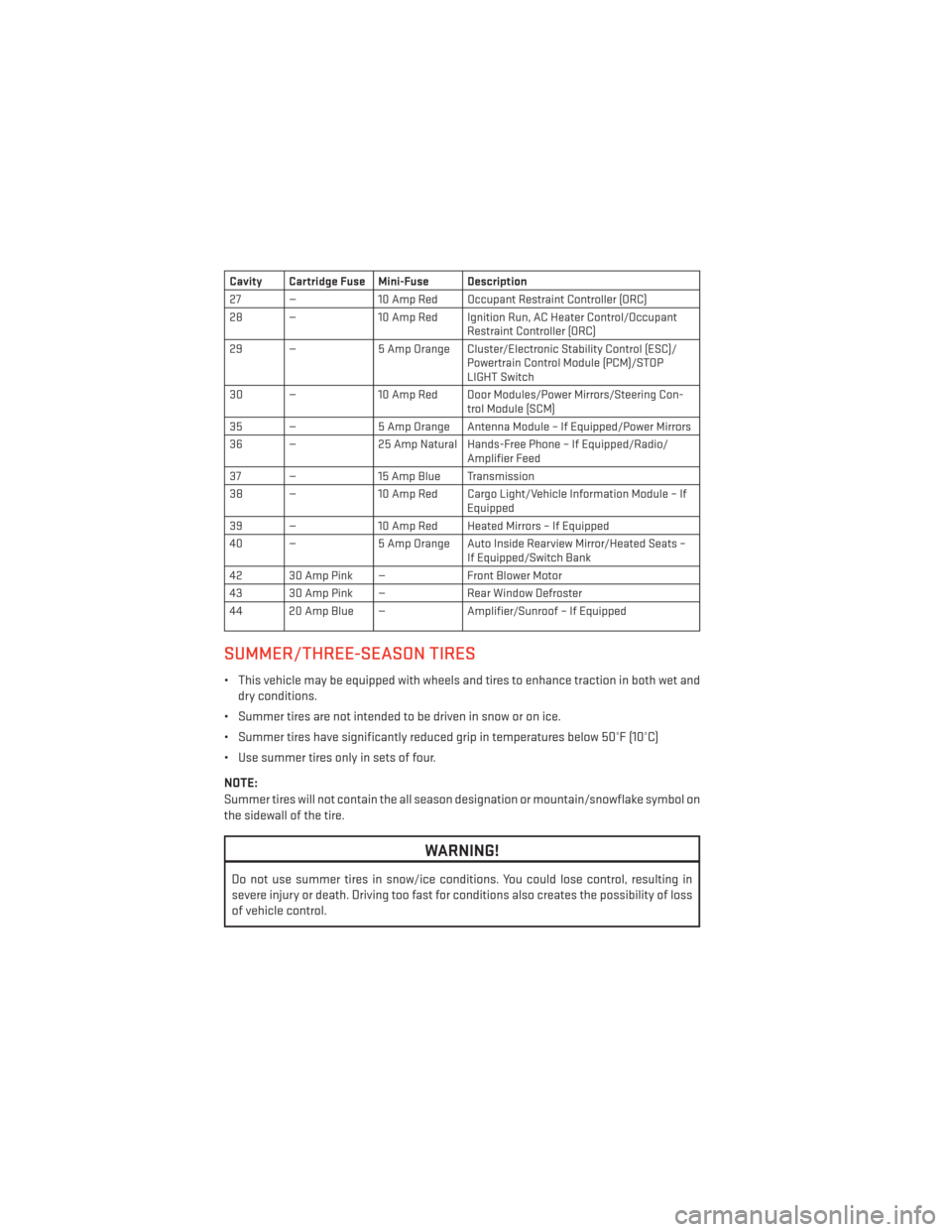 DODGE CHALLENGER 2014 3.G User Guide Cavity Cartridge Fuse Mini-Fuse Description
27 —10 Amp Red Occupant Restraint Controller (ORC)
28 — 10 Amp Red Ignition Run, AC Heater Control/Occupant
Restraint Controller (ORC)
29 — 5 Amp Oran DODGE CHALLENGER 2014 3.G User Guide Cavity Cartridge Fuse Mini-Fuse Description
27 —10 Amp Red Occupant Restraint Controller (ORC)
28 — 10 Amp Red Ignition Run, AC Heater Control/Occupant
Restraint Controller (ORC)
29 — 5 Amp Oran