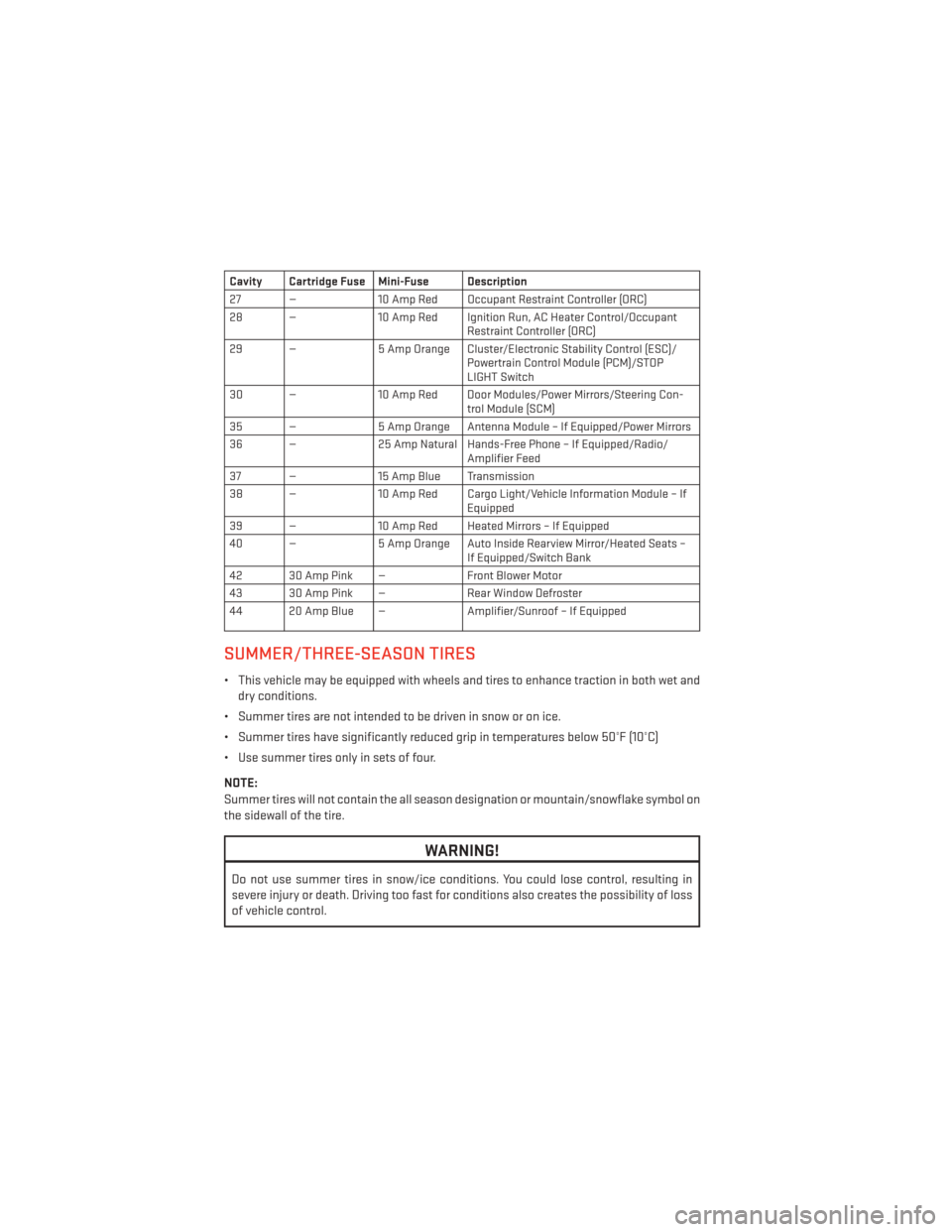DODGE CHALLENGER 2014 3.G User Guide Cavity Cartridge Fuse Mini-Fuse Description
27 —10 Amp Red Occupant Restraint Controller (ORC)
28 — 10 Amp Red Ignition Run, AC Heater Control/Occupant
Restraint Controller (ORC)
29 — 5 Amp Oran