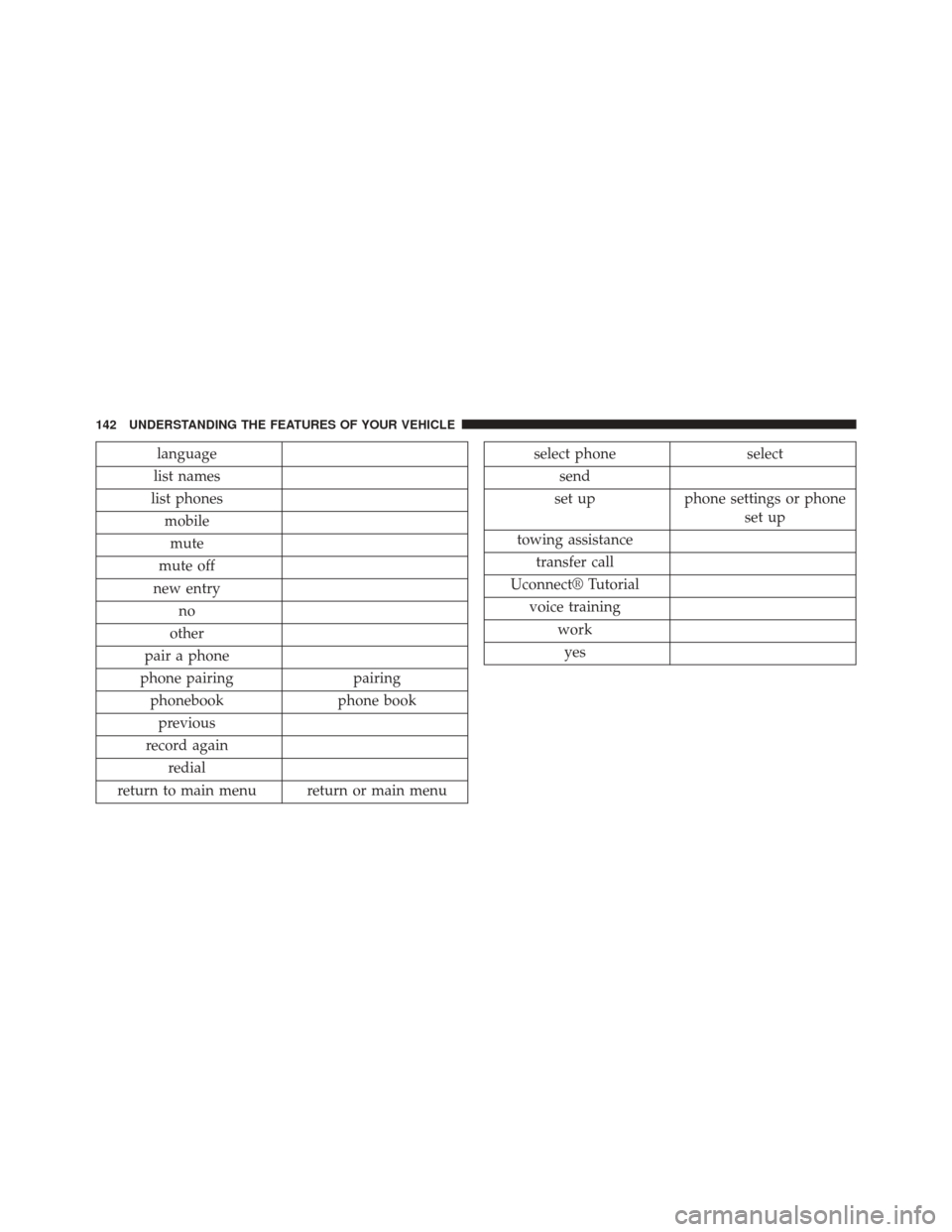 DODGE CHALLENGER 2014 3.G Owners Manual language
list names
list phones mobilemute
mute off
new entry no
other
pair a phone
phone pairing pairing
phonebook phone book
previous
record again redial
return to main menu return or main menuselec