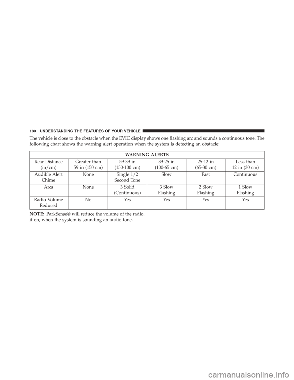 DODGE CHALLENGER 2014 3.G Owners Manual The vehicle is close to the obstacle when the EVIC display shows one flashing arc and sounds a continuous tone. The
following chart shows the warning alert operation when the system is detecting an ob