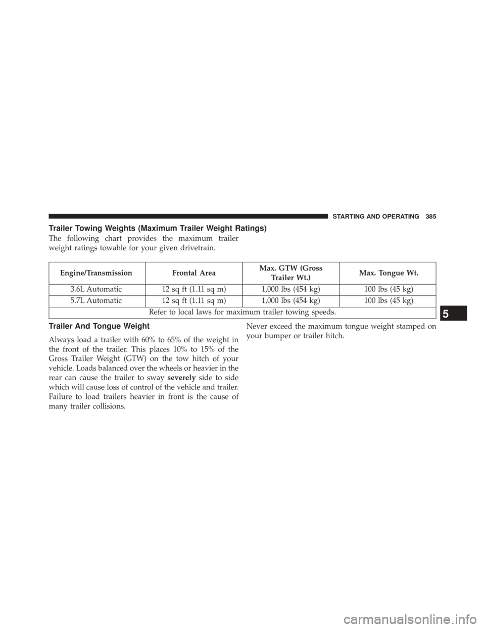 DODGE CHALLENGER 2014 3.G Owners Manual Trailer Towing Weights (Maximum Trailer Weight Ratings)
The following chart provides the maximum trailer
weight ratings towable for your given drivetrain.
Engine/TransmissionFrontal AreaMax. GTW (Gros DODGE CHALLENGER 2014 3.G Owners Manual Trailer Towing Weights (Maximum Trailer Weight Ratings)
The following chart provides the maximum trailer
weight ratings towable for your given drivetrain.
Engine/TransmissionFrontal AreaMax. GTW (Gros