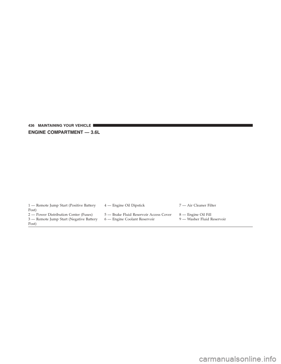 DODGE CHALLENGER 2014 3.G Owners Manual ENGINE COMPARTMENT — 3.6L
1 — Remote Jump Start (Positive Battery
Post)4 — Engine Oil Dipstick
7 — Air Cleaner Filter
2 — Power Distribution Center (Fuses) 5 — Brake Fluid Reservoir Access