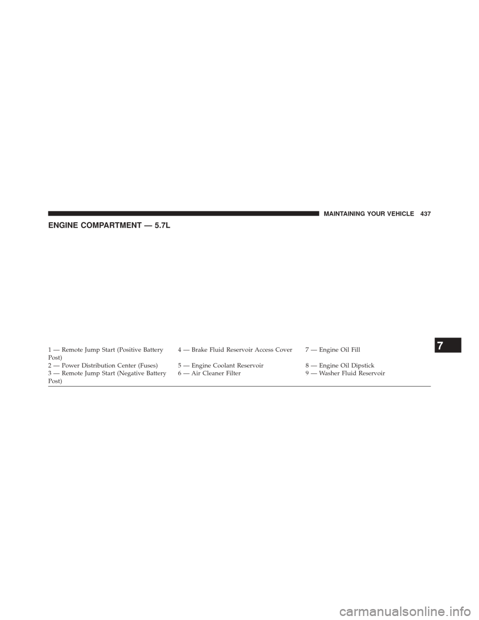 DODGE CHALLENGER 2014 3.G Owners Manual ENGINE COMPARTMENT — 5.7L
1 — Remote Jump Start (Positive Battery
Post)4 — Brake Fluid Reservoir Access Cover 7 — Engine Oil Fill
2 — Power Distribution Center (Fuses) 5 — Engine Coolant R
