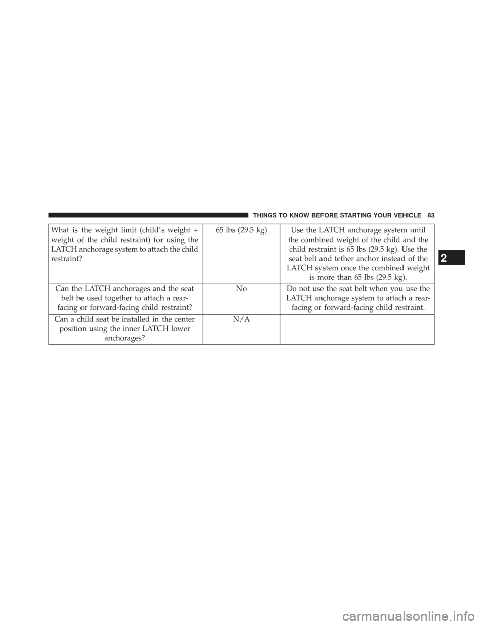 DODGE CHALLENGER 2014 3.G Manual Online What is the weight limit (child’s weight +
weight of the child restraint) for using the
LATCH anchorage system to attach the child
restraint?65 lbs (29.5 kg) Use the LATCH anchorage system until
the