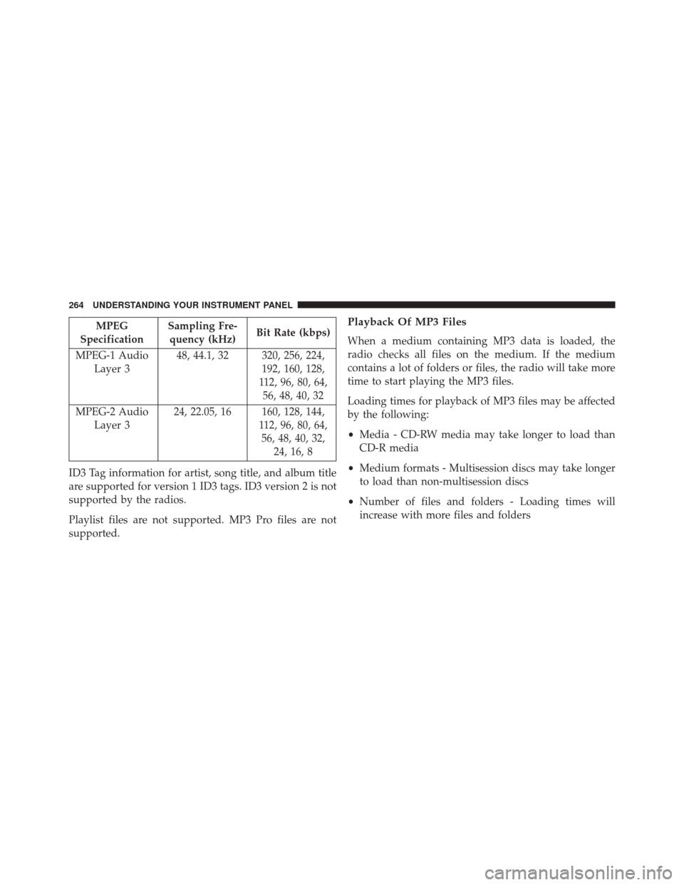 DODGE CHALLENGER SRT 2014 3.G Owners Manual MPEG
Specification Sampling Fre-
quency (kHz) Bit Rate (kbps)
MPEG-1 Audio Layer 3 48, 44.1, 32 320, 256, 224,
192, 160, 128,
112, 96, 80, 64, 56, 48, 40, 32
MPEG-2 Audio Layer 3 24, 22.05, 16 160, 12