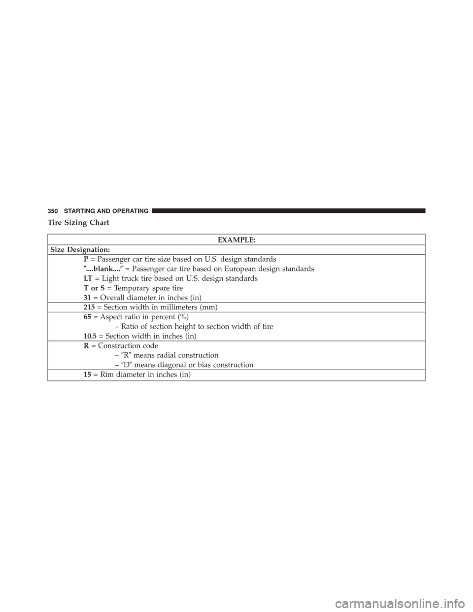 DODGE CHALLENGER SRT 2014 3.G Owners Manual Tire Sizing Chart
EXAMPLE:
Size Designation: P= Passenger car tire size based on U.S. design standards
....blank.... = Passenger car tire based on European design standards
LT = Light truck tire bas