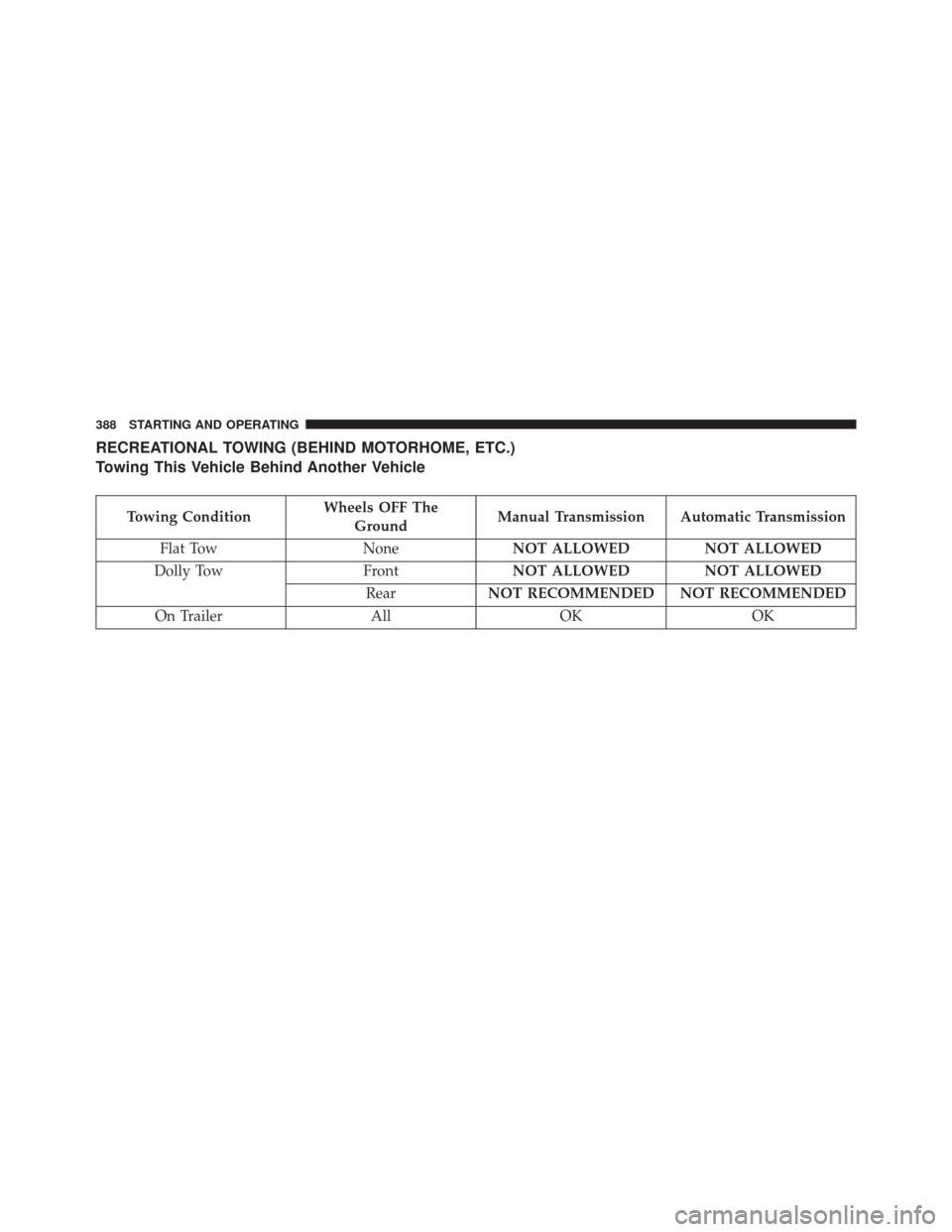 DODGE CHALLENGER SRT 2014 3.G Owners Manual RECREATIONAL TOWING (BEHIND MOTORHOME, ETC.)
Towing This Vehicle Behind Another Vehicle
Towing ConditionWheels OFF The
Ground Manual Transmission Automatic Transmission
Flat Tow None NOT ALLOWED NOT A