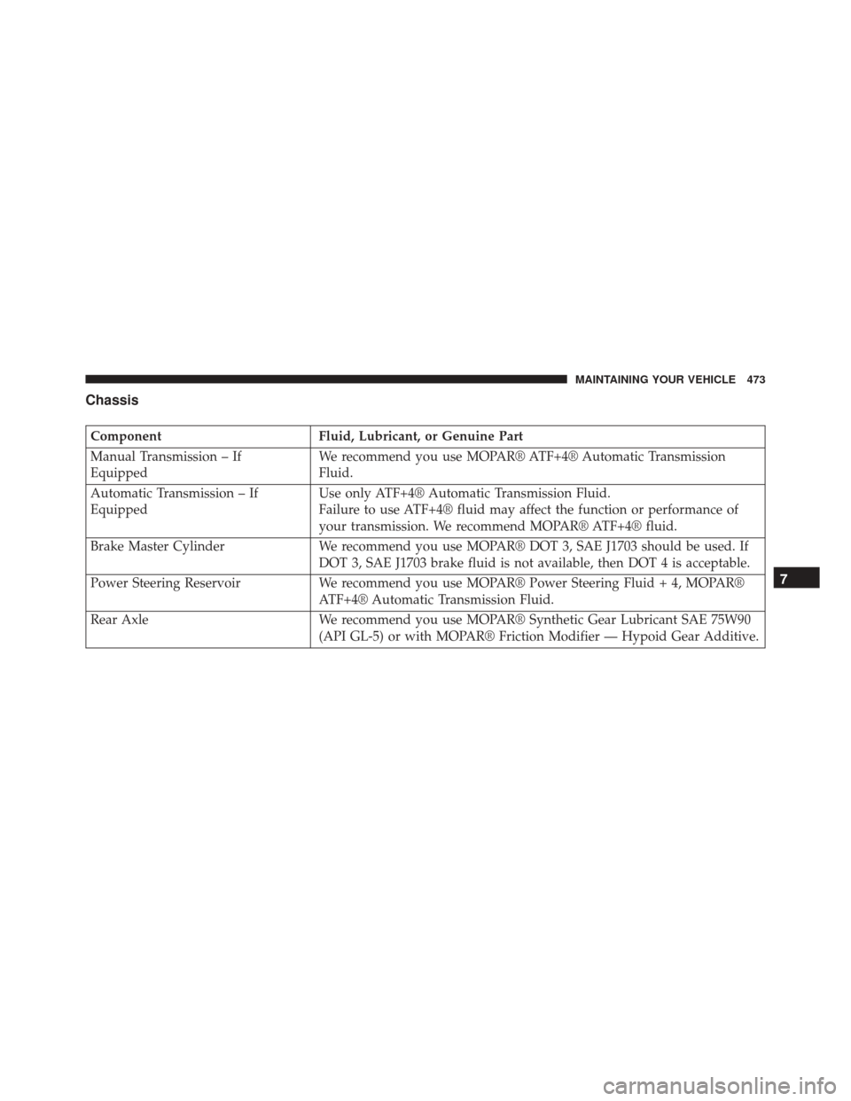 DODGE CHALLENGER SRT 2014 3.G Owners Manual Chassis
ComponentFluid, Lubricant, or Genuine Part
Manual Transmission – If
Equipped We recommend you use MOPAR® ATF+4® Automatic Transmission
Fluid.
Automatic Transmission – If
Equipped Use onl