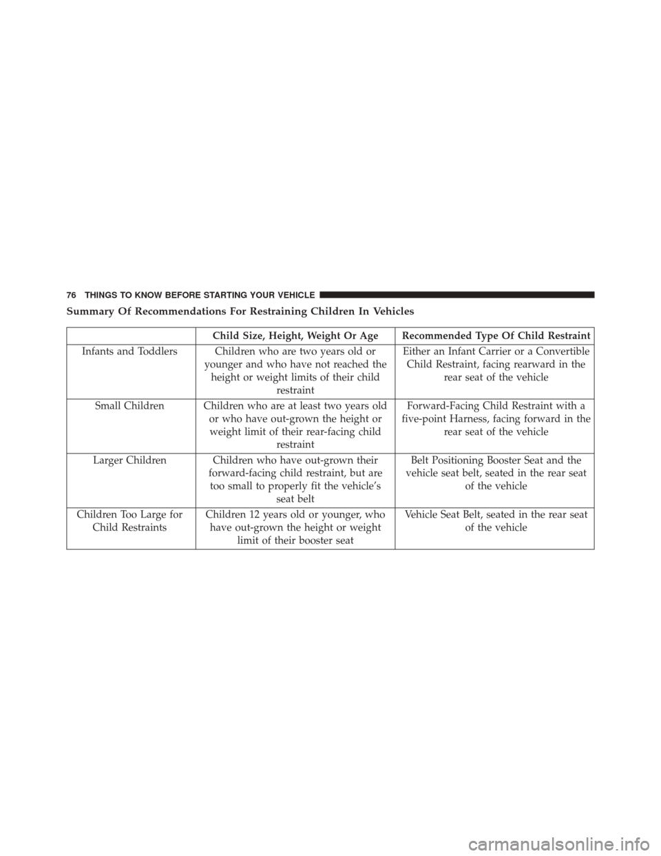 DODGE CHALLENGER SRT 2014 3.G Owners Manual Summary Of Recommendations For Restraining Children In Vehicles
Child Size, Height, Weight Or Age Recommended Type Of Child Restraint
Infants and Toddlers Children who are two years old or younger and