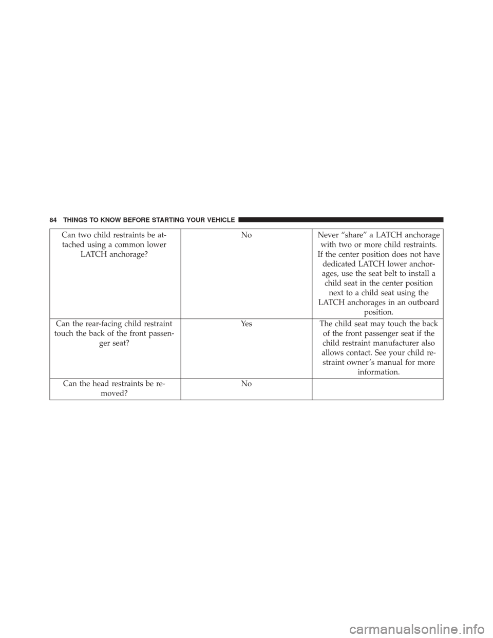 DODGE CHALLENGER SRT 2014 3.G Manual Online Can two child restraints be at-tached using a common lower LATCH anchorage? No Never “share” a LATCH anchorage
with two or more child restraints.
If the center position does not have dedicated LAT