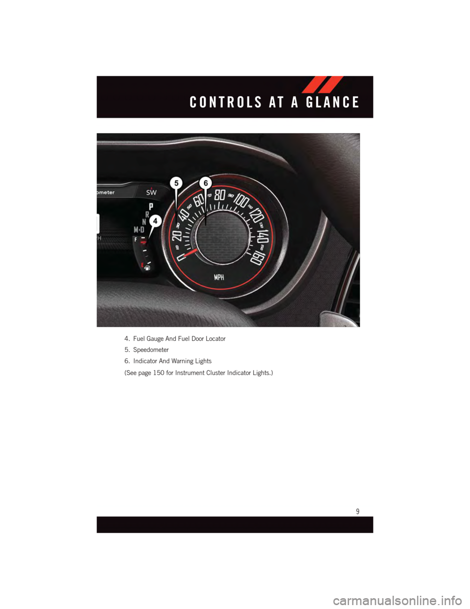 DODGE CHALLENGER 2015 3.G Owners Manual 4. Fuel Gauge And Fuel Door Locator
5. Speedometer
6. Indicator And Warning Lights
(See page 150 for Instrument Cluster Indicator Lights.)
CONTROLS AT A GLANCE
9 DODGE CHALLENGER 2015 3.G Owners Manual 4. Fuel Gauge And Fuel Door Locator
5. Speedometer
6. Indicator And Warning Lights
(See page 150 for Instrument Cluster Indicator Lights.)
CONTROLS AT A GLANCE
9