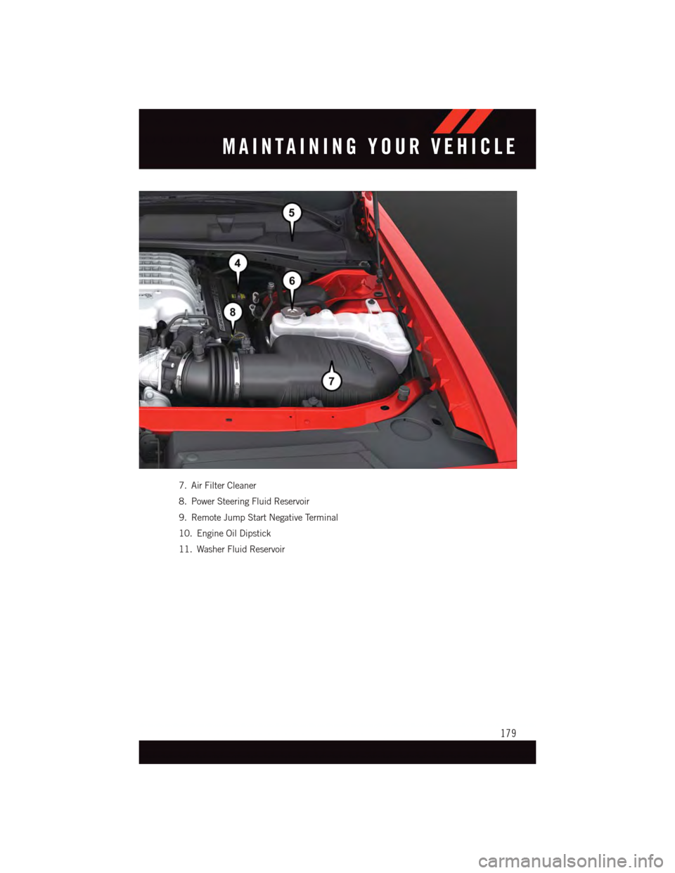 DODGE CHALLENGER 2015 3.G Owners Manual 7. Air Filter Cleaner
8. Power Steering Fluid Reservoir
9. Remote Jump Start Negative Terminal
10. Engine Oil Dipstick
11. Washer Fluid Reservoir
MAINTAINING YOUR VEHICLE
179 DODGE CHALLENGER 2015 3.G Owners Manual 7. Air Filter Cleaner
8. Power Steering Fluid Reservoir
9. Remote Jump Start Negative Terminal
10. Engine Oil Dipstick
11. Washer Fluid Reservoir
MAINTAINING YOUR VEHICLE
179
