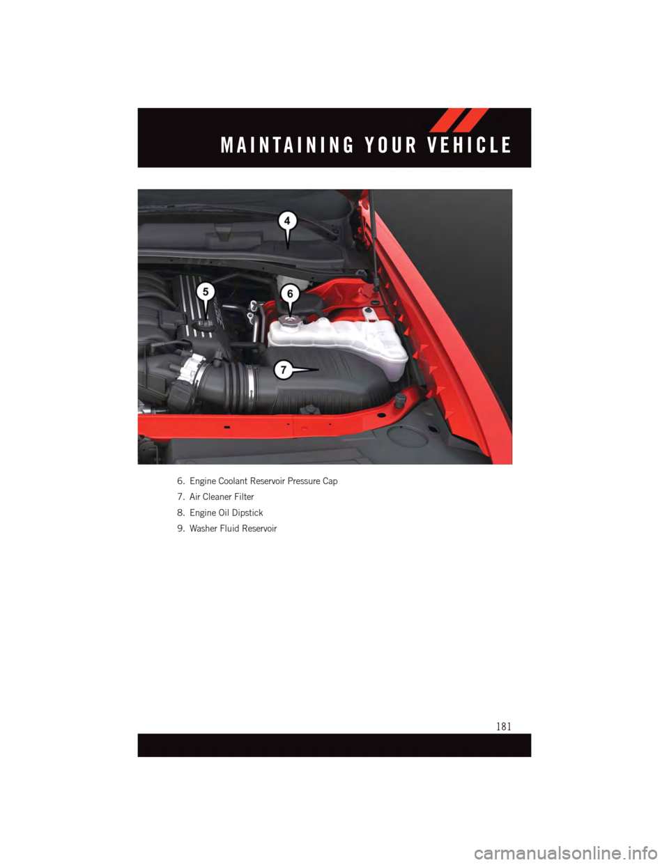 DODGE CHALLENGER 2015 3.G User Guide 6. Engine Coolant Reservoir Pressure Cap
7. Air Cleaner Filter
8. Engine Oil Dipstick
9. Washer Fluid Reservoir
MAINTAINING YOUR VEHICLE
181 DODGE CHALLENGER 2015 3.G User Guide 6. Engine Coolant Reservoir Pressure Cap
7. Air Cleaner Filter
8. Engine Oil Dipstick
9. Washer Fluid Reservoir
MAINTAINING YOUR VEHICLE
181