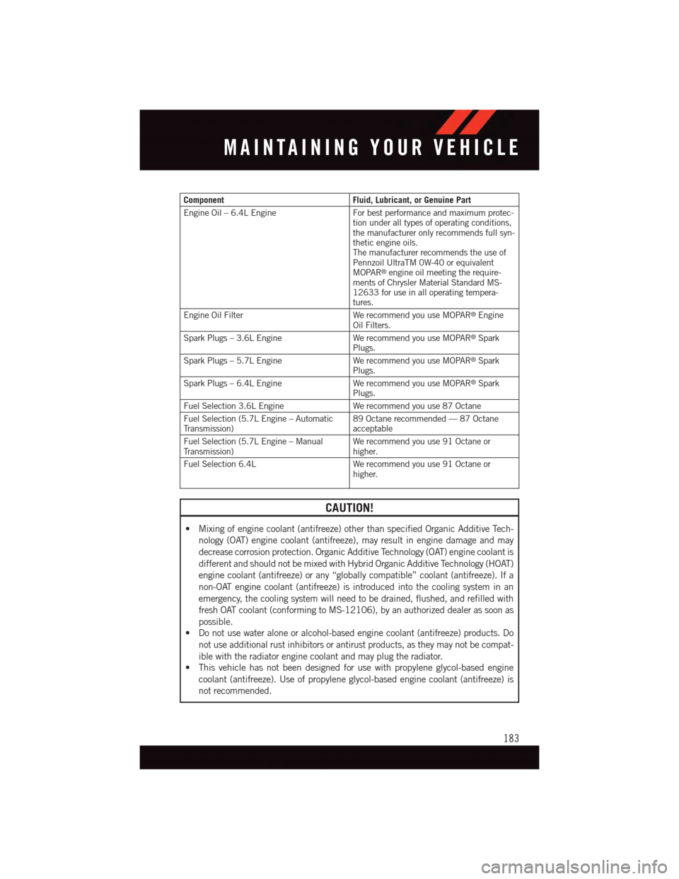 DODGE CHALLENGER 2015 3.G User Guide ComponentFluid, Lubricant, or Genuine Part
Engine Oil – 6.4L EngineFor best performance and maximum protec-tion under all types of operating conditions,the manufacturer only recommends full syn-thet