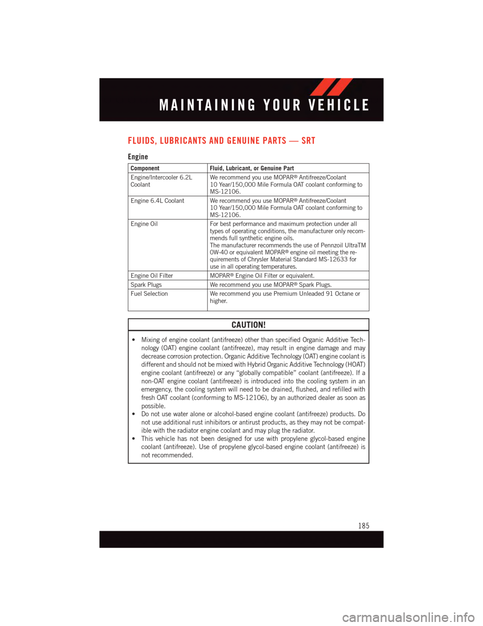 DODGE CHALLENGER 2015 3.G User Guide FLUIDS, LUBRICANTS AND GENUINE PARTS — SRT
Engine
ComponentFluid, Lubricant, or Genuine Part
Engine/Intercooler 6.2LCoolantWe recommend you use MOPAR®Antifreeze/Coolant10 Year/150,000 Mile Formula DODGE CHALLENGER 2015 3.G User Guide FLUIDS, LUBRICANTS AND GENUINE PARTS — SRT
Engine
ComponentFluid, Lubricant, or Genuine Part
Engine/Intercooler 6.2LCoolantWe recommend you use MOPAR®Antifreeze/Coolant10 Year/150,000 Mile Formula