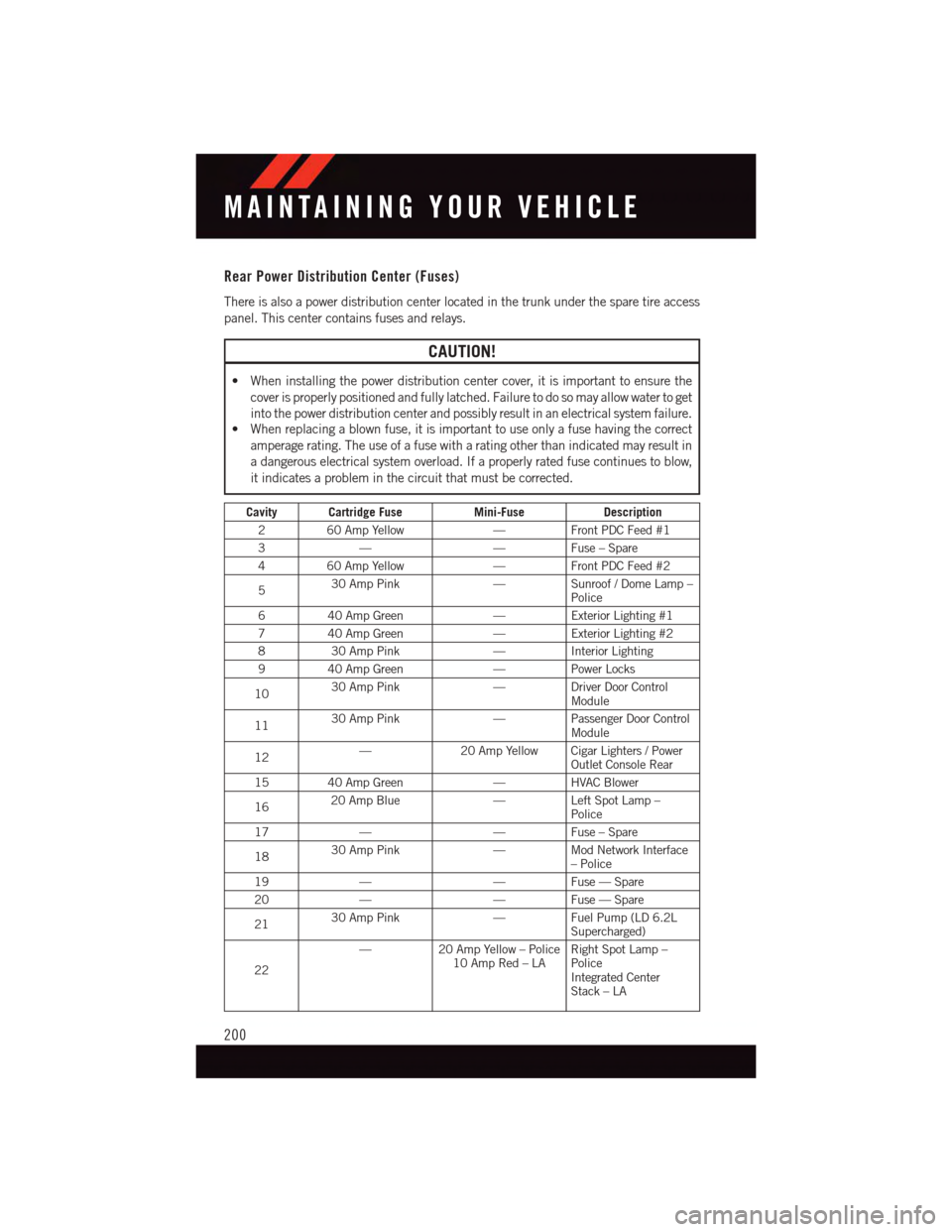 DODGE CHALLENGER 2015 3.G User Guide Rear Power Distribution Center (Fuses)
There is also a power distribution center located in the trunk under the spare tire access
panel. This center contains fuses and relays.
CAUTION!
•Wheninstalli DODGE CHALLENGER 2015 3.G User Guide Rear Power Distribution Center (Fuses)
There is also a power distribution center located in the trunk under the spare tire access
panel. This center contains fuses and relays.
CAUTION!
•Wheninstalli
