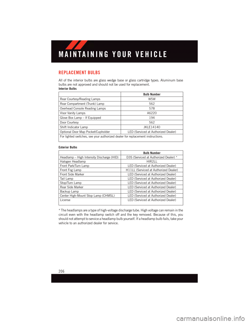 DODGE CHALLENGER 2015 3.G User Guide REPLACEMENT BULBS
All of the interior bulbs are glass wedge base or glass cartridge types. Aluminum base
bulbs are not approved and should not be used for replacement.Interior Bulbs
Bulb Number
Rear C DODGE CHALLENGER 2015 3.G User Guide REPLACEMENT BULBS
All of the interior bulbs are glass wedge base or glass cartridge types. Aluminum base
bulbs are not approved and should not be used for replacement.Interior Bulbs
Bulb Number
Rear C