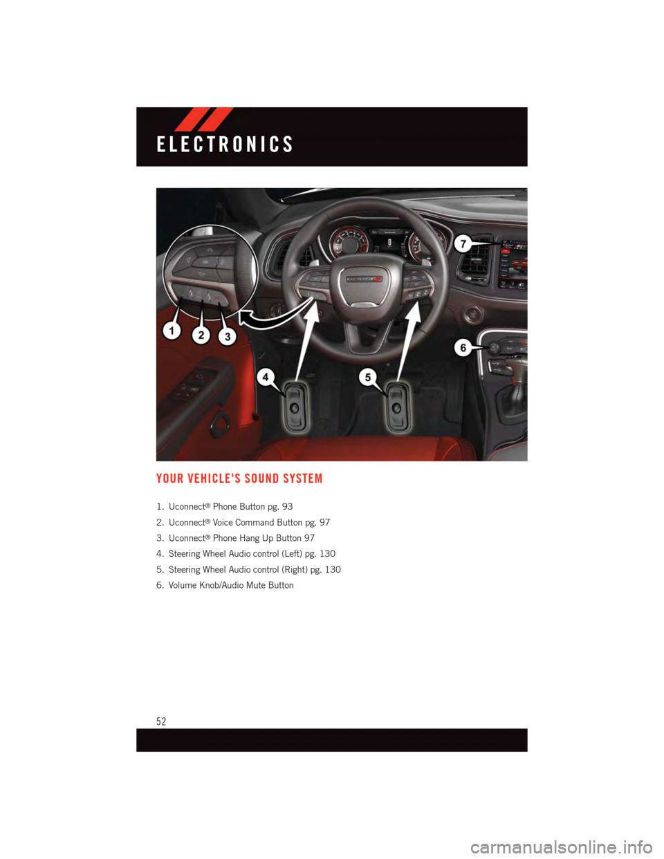 DODGE CHALLENGER 2015 3.G Workshop Manual YOUR VEHICLES SOUND SYSTEM
1. Uconnect®Phone Button pg. 93
2. Uconnect®Voice Command Button pg. 97
3. Uconnect®Phone Hang Up Button 97
4. Steering Wheel Audio control (Left) pg. 130
5. Steering Wh DODGE CHALLENGER 2015 3.G Workshop Manual YOUR VEHICLES SOUND SYSTEM
1. Uconnect®Phone Button pg. 93
2. Uconnect®Voice Command Button pg. 97
3. Uconnect®Phone Hang Up Button 97
4. Steering Wheel Audio control (Left) pg. 130
5. Steering Wh