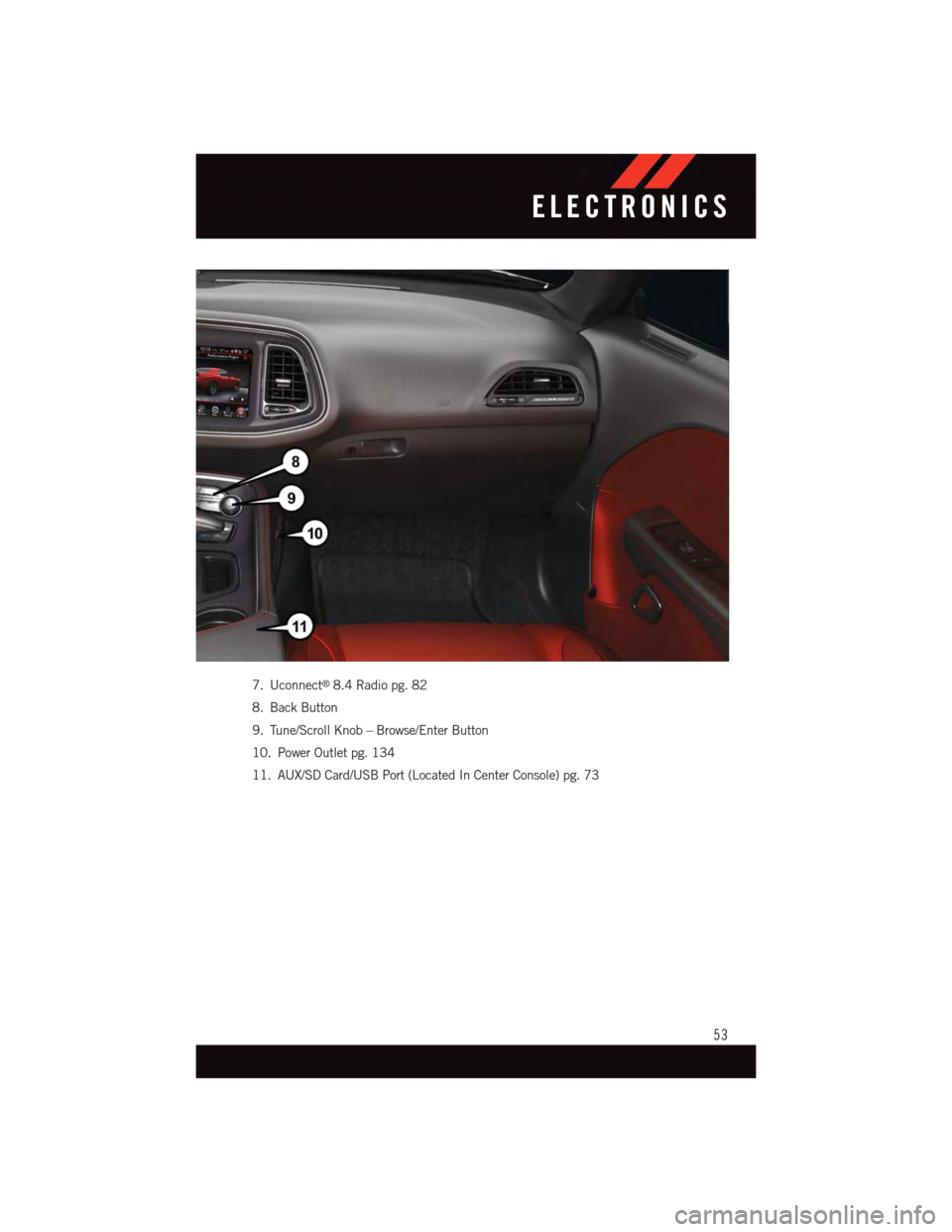 DODGE CHALLENGER 2015 3.G Workshop Manual 7. Uconnect®8.4 Radio pg. 82
8. Back Button
9. Tune/Scroll Knob – Browse/Enter Button
10. Power Outlet pg. 134
11. AUX/SD Card/USB Port (Located In Center Console) pg. 73
ELECTRONICS
53 DODGE CHALLENGER 2015 3.G Workshop Manual 7. Uconnect®8.4 Radio pg. 82
8. Back Button
9. Tune/Scroll Knob – Browse/Enter Button
10. Power Outlet pg. 134
11. AUX/SD Card/USB Port (Located In Center Console) pg. 73
ELECTRONICS
53