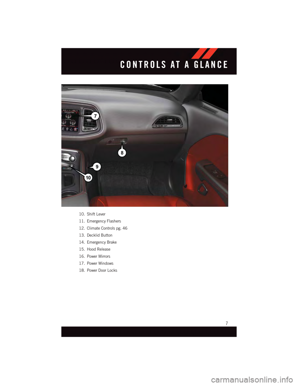 DODGE CHALLENGER 2015 3.G User Guide 10. Shift Lever
11. Emergency Flashers
12. Climate Controls pg. 46
13. Decklid Button
14. Emergency Brake
15. Hood Release
16. Power Mirrors
17. Power Windows
18. Power Door Locks
CONTROLS AT A GLANCE