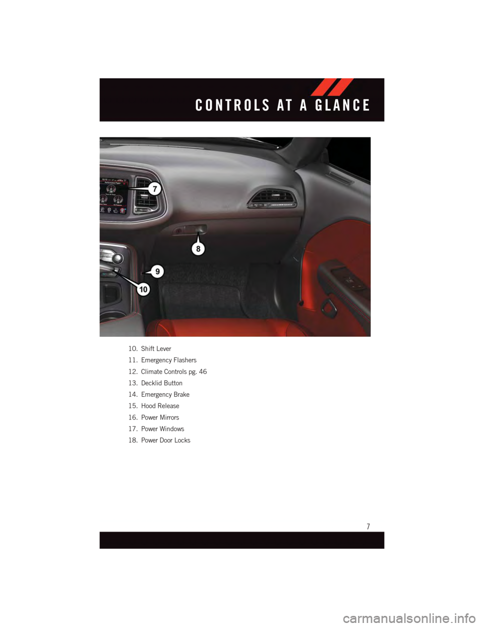 DODGE CHALLENGER 2015 3.G User Guide 10. Shift Lever
11. Emergency Flashers
12. Climate Controls pg. 46
13. Decklid Button
14. Emergency Brake
15. Hood Release
16. Power Mirrors
17. Power Windows
18. Power Door Locks
CONTROLS AT A GLANCE DODGE CHALLENGER 2015 3.G User Guide 10. Shift Lever
11. Emergency Flashers
12. Climate Controls pg. 46
13. Decklid Button
14. Emergency Brake
15. Hood Release
16. Power Mirrors
17. Power Windows
18. Power Door Locks
CONTROLS AT A GLANCE