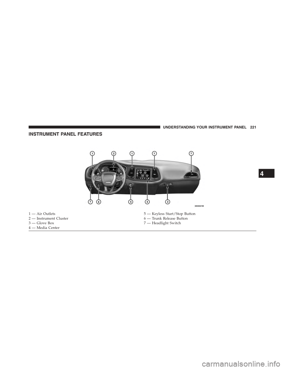 DODGE CHALLENGER 2015 3.G Owners Manual INSTRUMENT PANEL FEATURES
1 — Air Outlets5 — Keyless Start/Stop Button2 — Instrument Cluster6 — Trunk Release Button3—GloveBox7—HeadlightSwitch4 — Media Center
4
UNDERSTANDING YOUR INSTR DODGE CHALLENGER 2015 3.G Owners Manual INSTRUMENT PANEL FEATURES
1 — Air Outlets5 — Keyless Start/Stop Button2 — Instrument Cluster6 — Trunk Release Button3—GloveBox7—HeadlightSwitch4 — Media Center
4
UNDERSTANDING YOUR INSTR