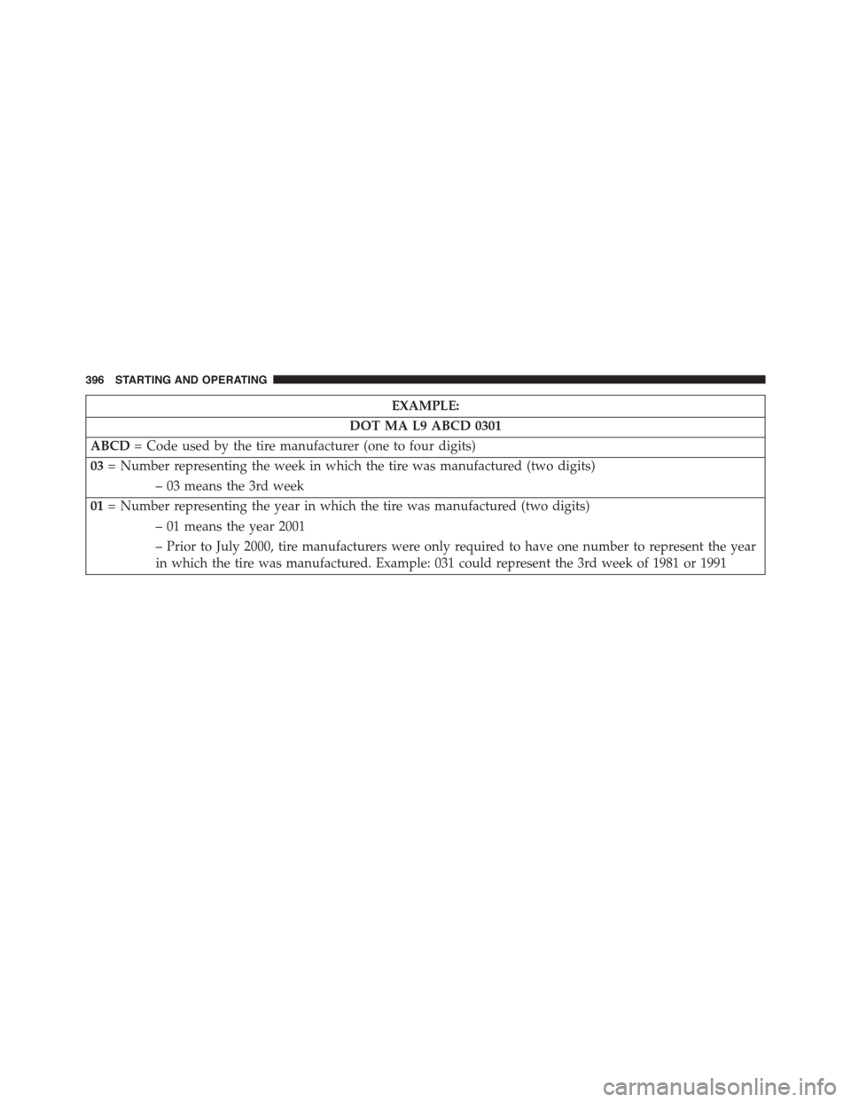 DODGE CHALLENGER 2015 3.G Owners Manual EXAMPLE:
DOT MA L9 ABCD 0301
ABCD= Code used by the tire manufacturer (one to four digits)
03= Number representing the week in which the tire was manufactured (two digits)
– 03 means the 3rd week
01 DODGE CHALLENGER 2015 3.G Owners Manual EXAMPLE:
DOT MA L9 ABCD 0301
ABCD= Code used by the tire manufacturer (one to four digits)
03= Number representing the week in which the tire was manufactured (two digits)
– 03 means the 3rd week
01